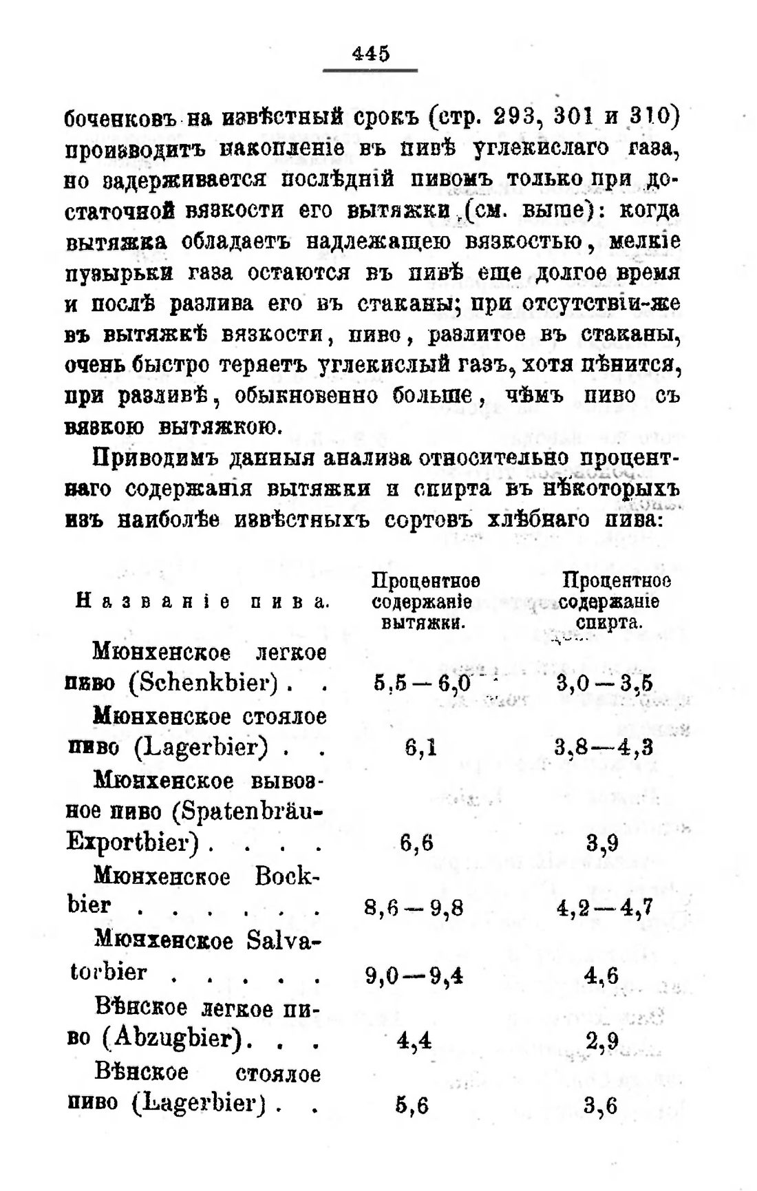 Скан страницы 465 книги «Пивоварение, квасоварение и медоварение»