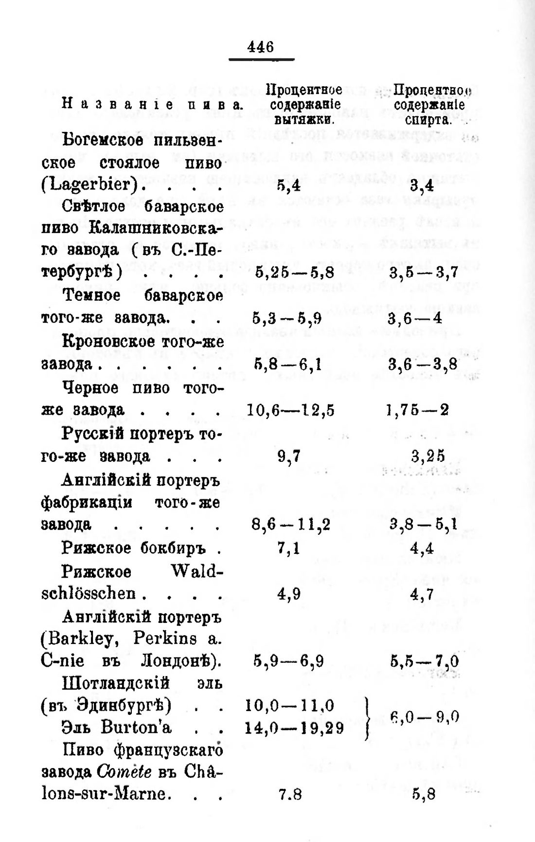 Скан страницы 466 книги «Пивоварение, квасоварение и медоварение»