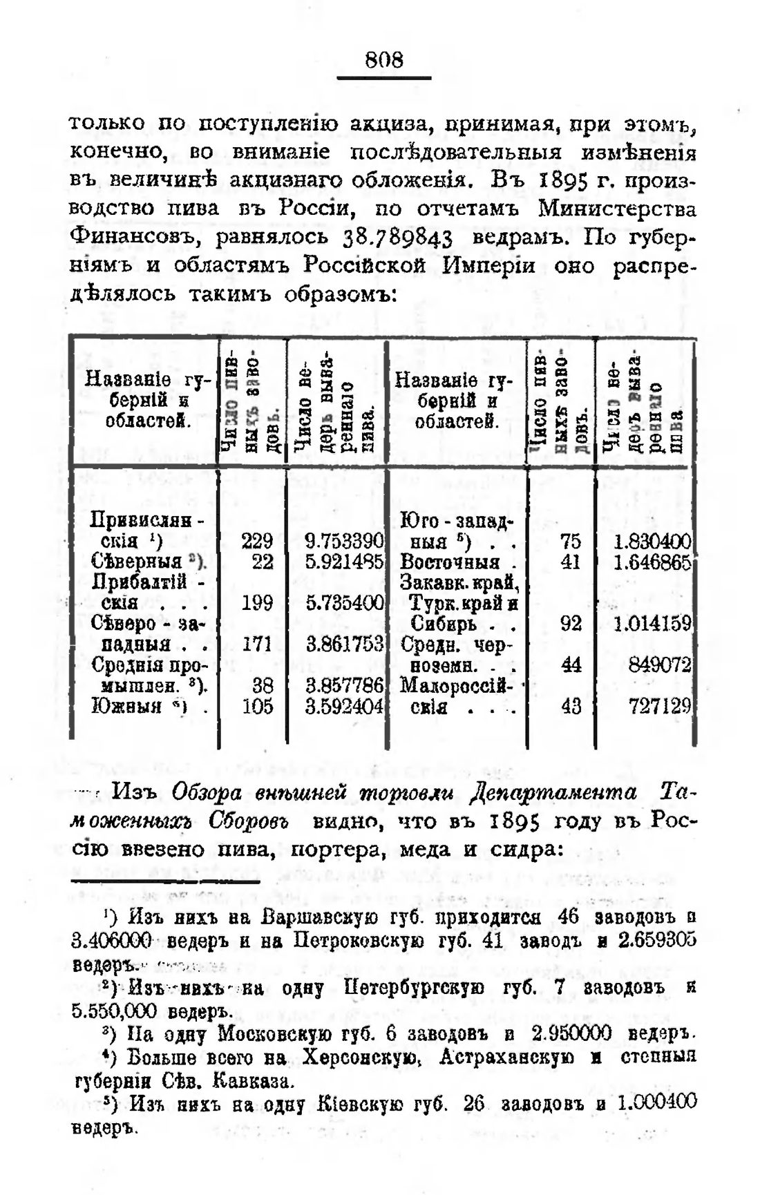 Скан страницы 823 книги «Пивоварение, квасоварение и медоварение»