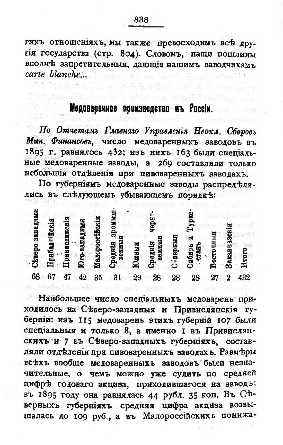 Скан страницы 853 книги «Пивоварение, квасоварение и медоварение»