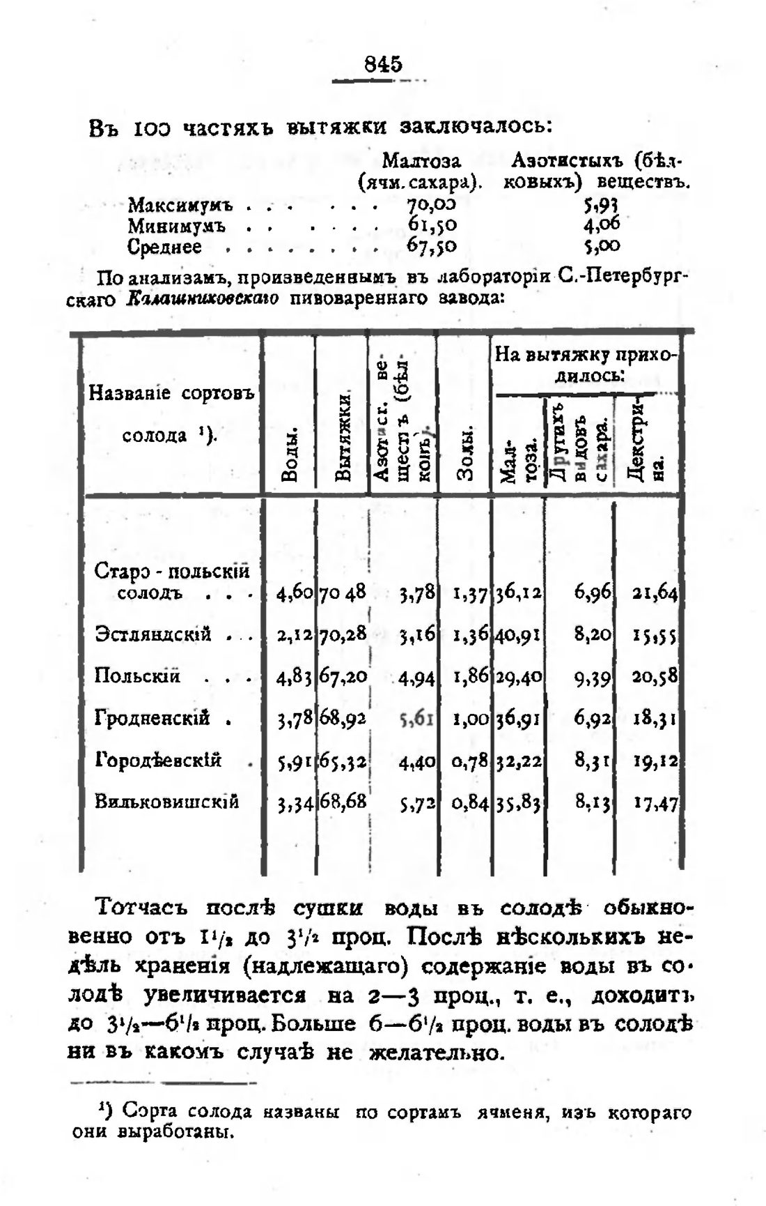 Скан страницы 859 книги «Пивоварение, квасоварение и медоварение»
