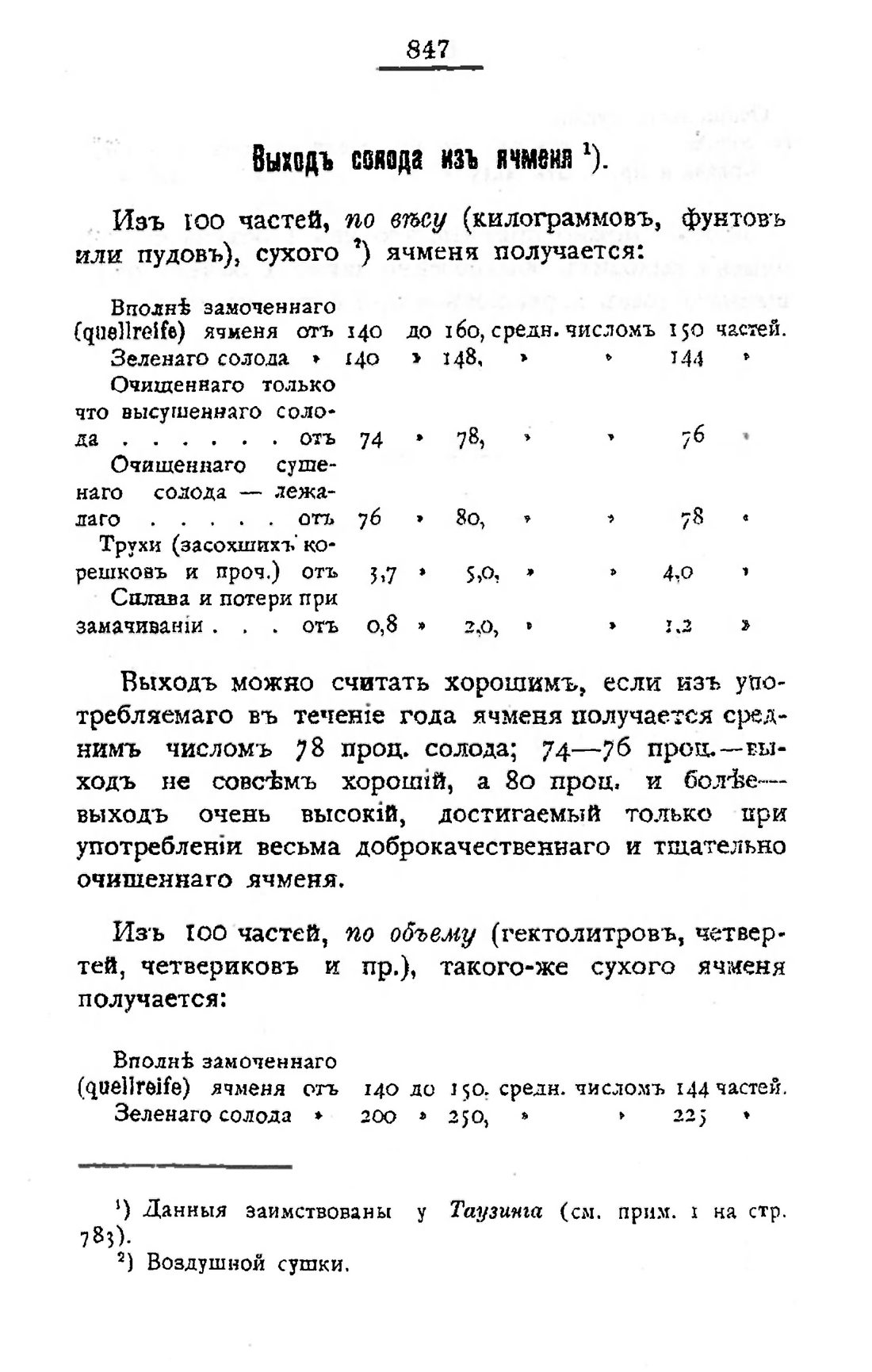 Скан страницы 861 книги «Пивоварение, квасоварение и медоварение»