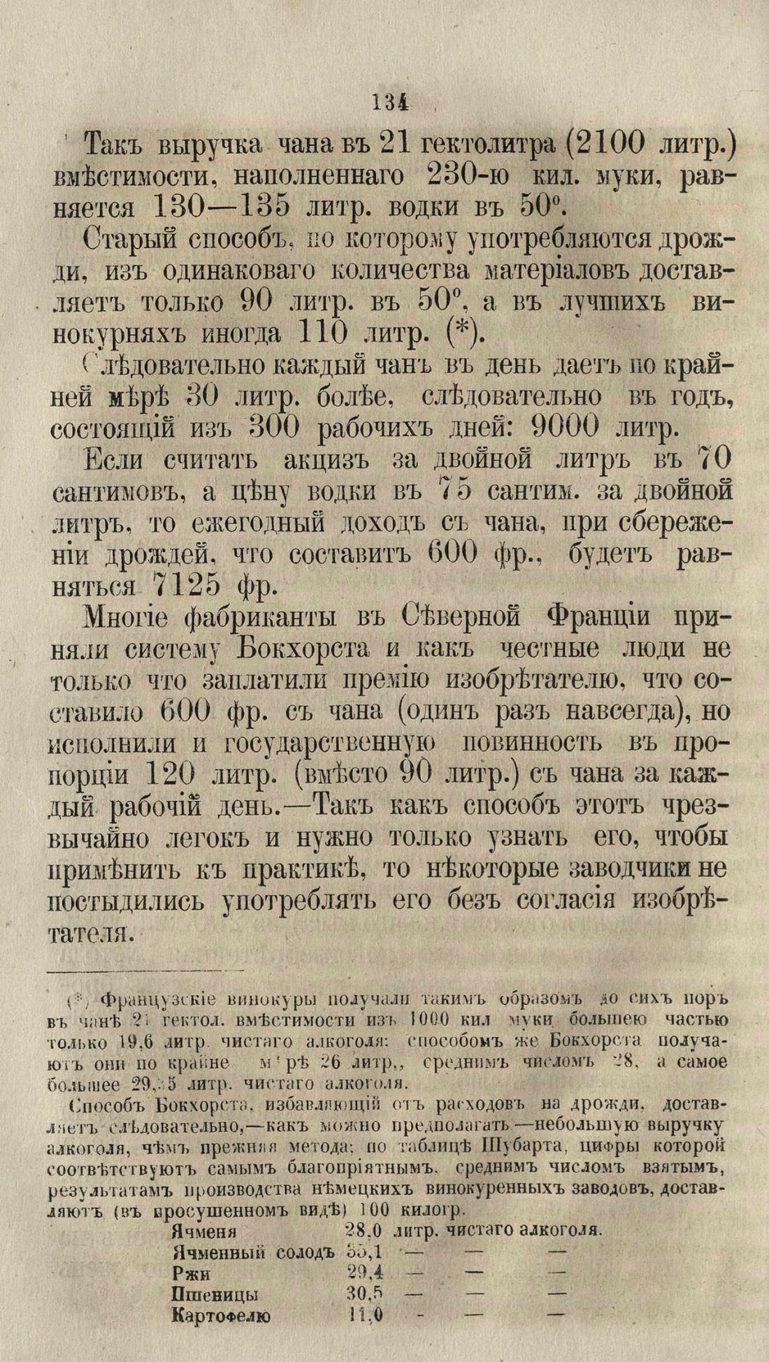 Скан страницы 162 книги «Буфет всевозможных водок»