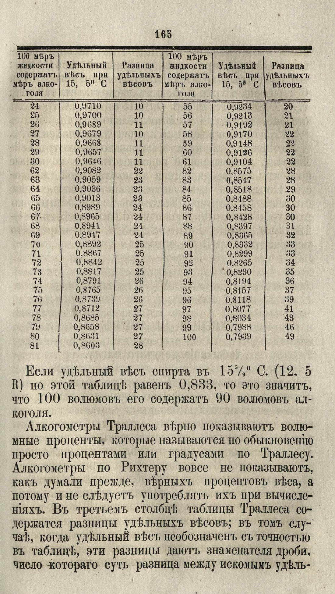 Скан страницы 191 книги «Буфет всевозможных водок»