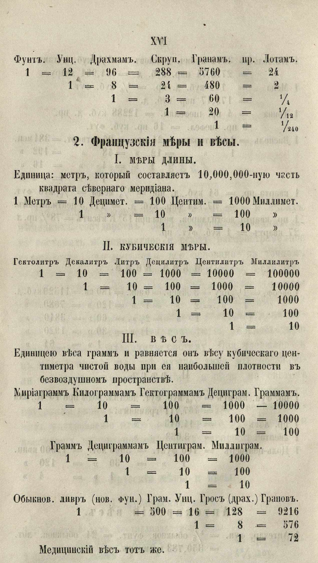 Скан страницы 22 книги «Буфет всевозможных водок»