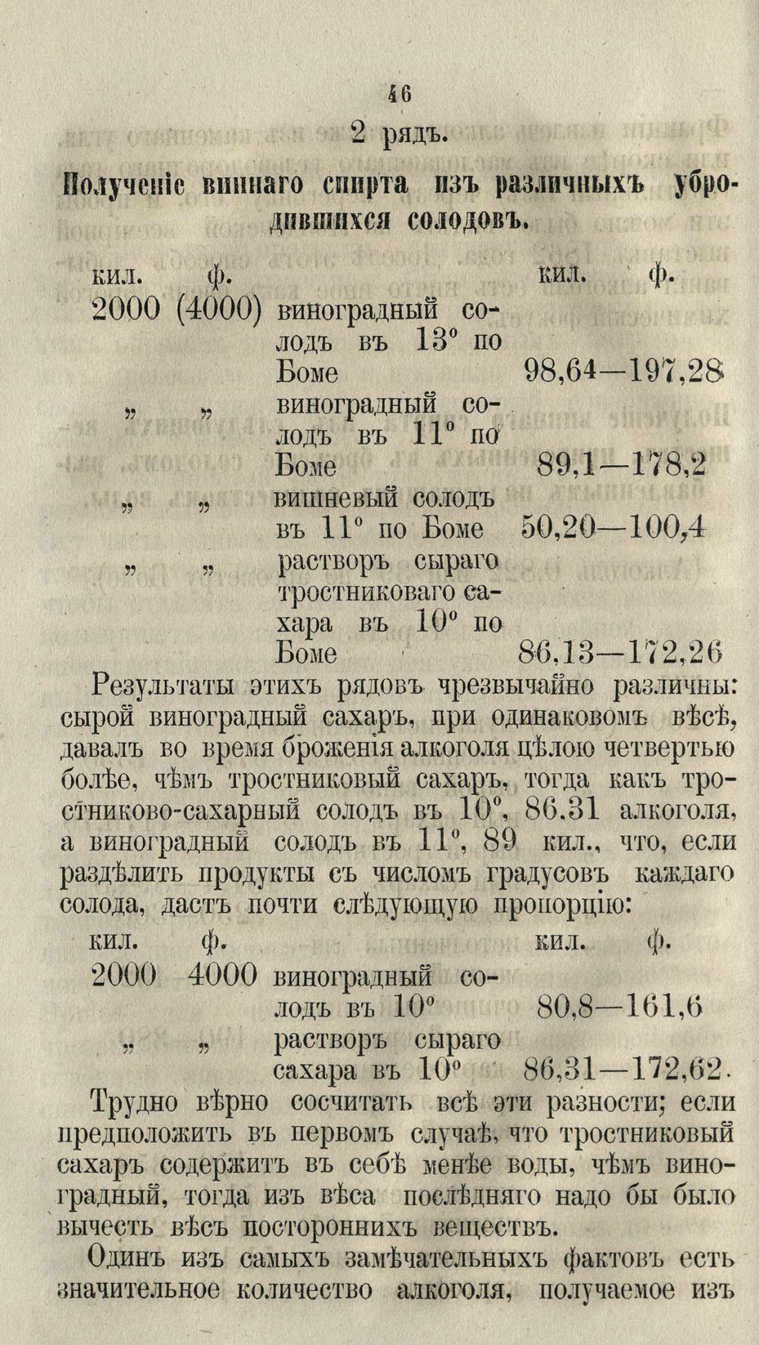 Скан страницы 72 книги «Буфет всевозможных водок»