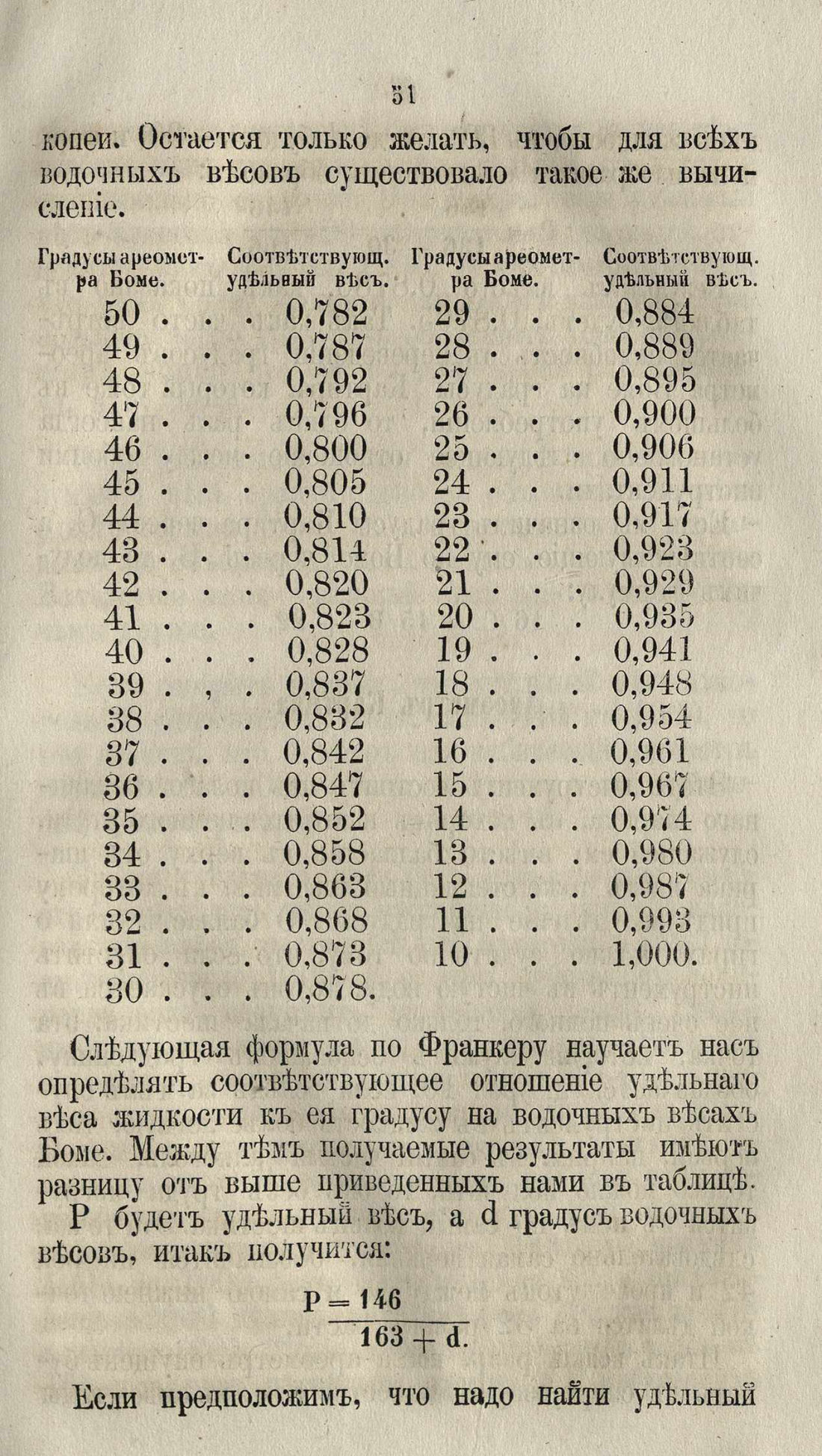 Скан страницы 77 книги «Буфет всевозможных водок»