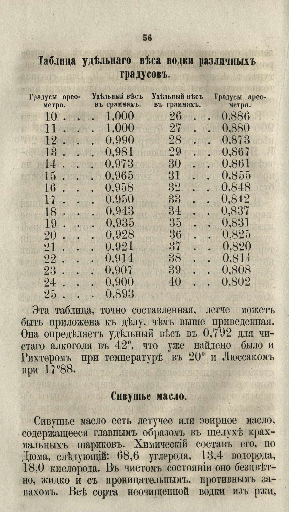 Скан страницы 82 книги «Буфет всевозможных водок»
