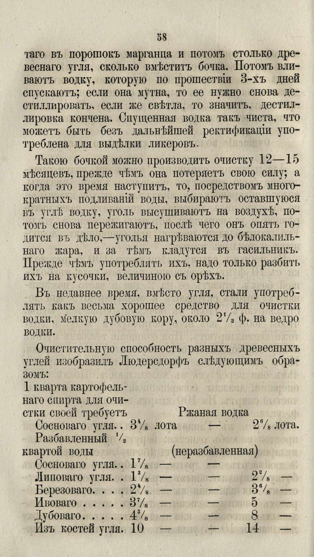Скан страницы 84 книги «Буфет всевозможных водок»