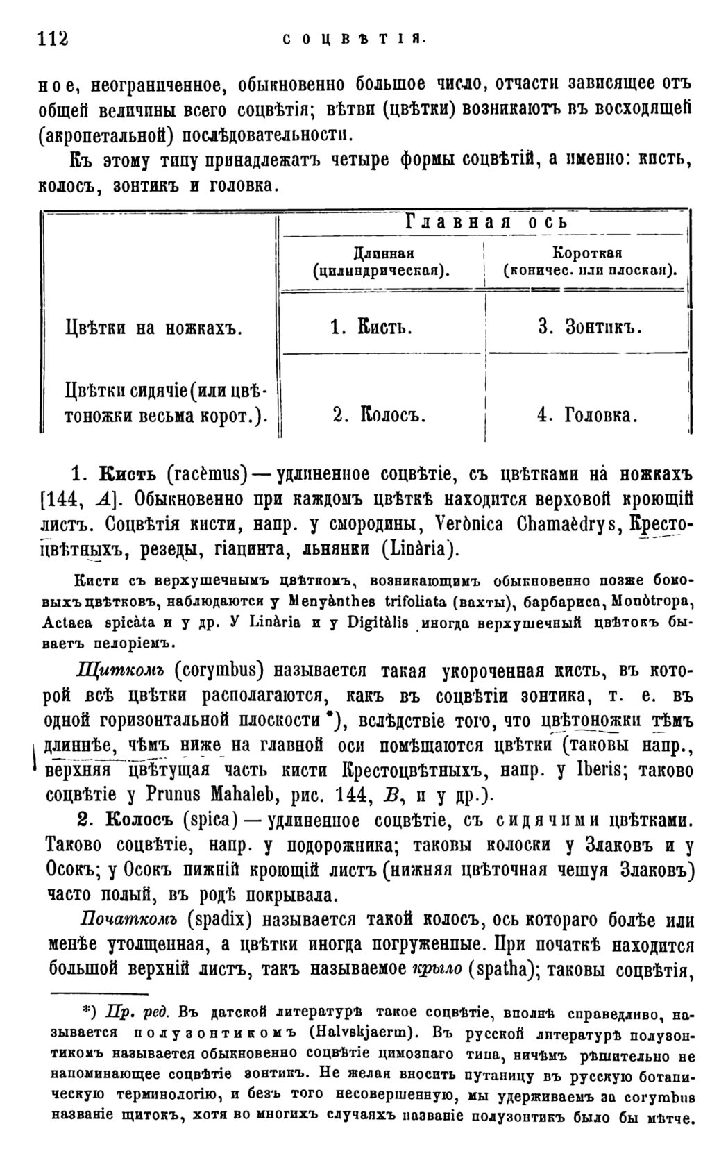 Скан страницы 115 книги «Систематика растений. Часть 1»