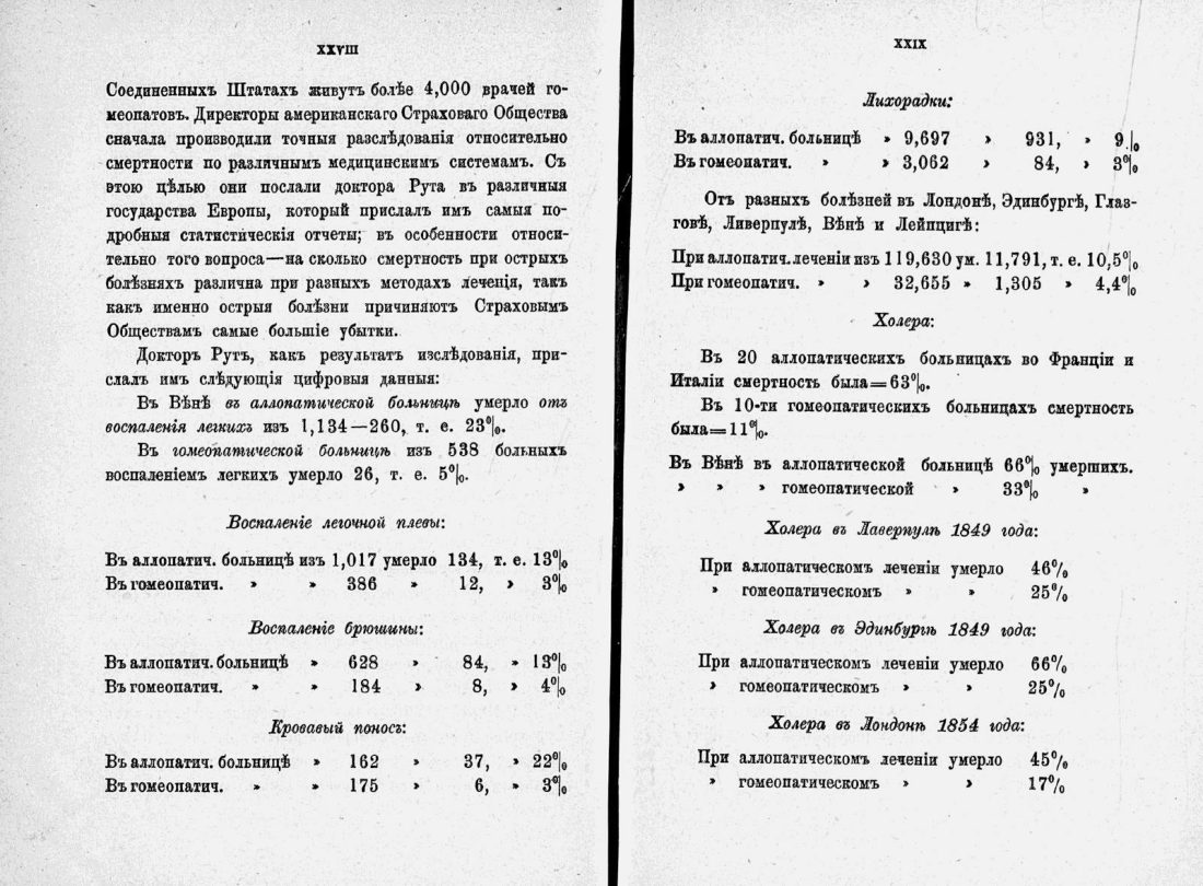Скан страницы 16 книги «Домашний лечебник»