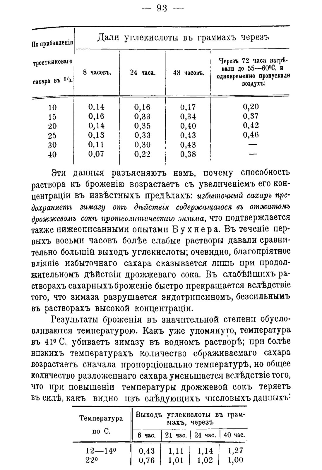 Скан страницы 103 книги «Руководство к винокуренному производству»