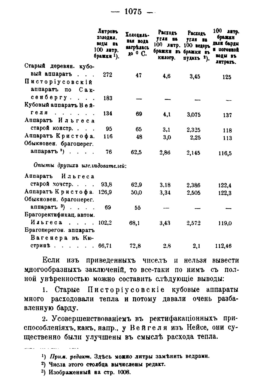 Скан страницы 1091 книги «Руководство к винокуренному производству»