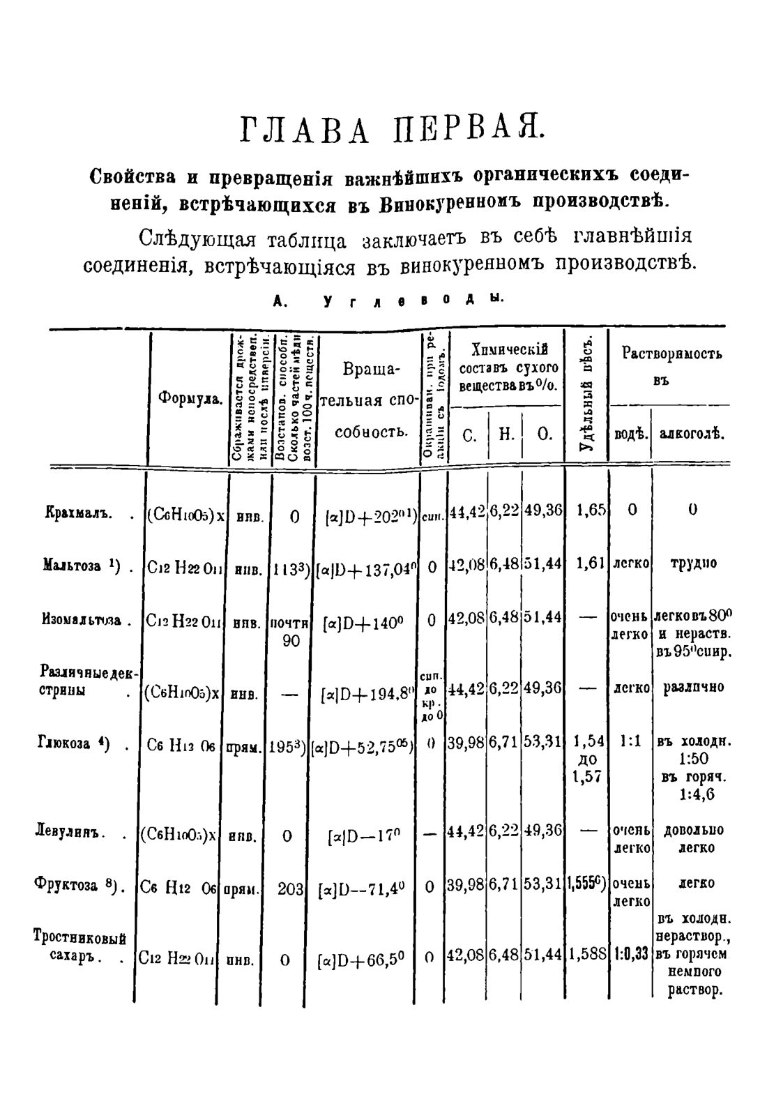 Скан страницы 11 книги «Руководство к винокуренному производству»