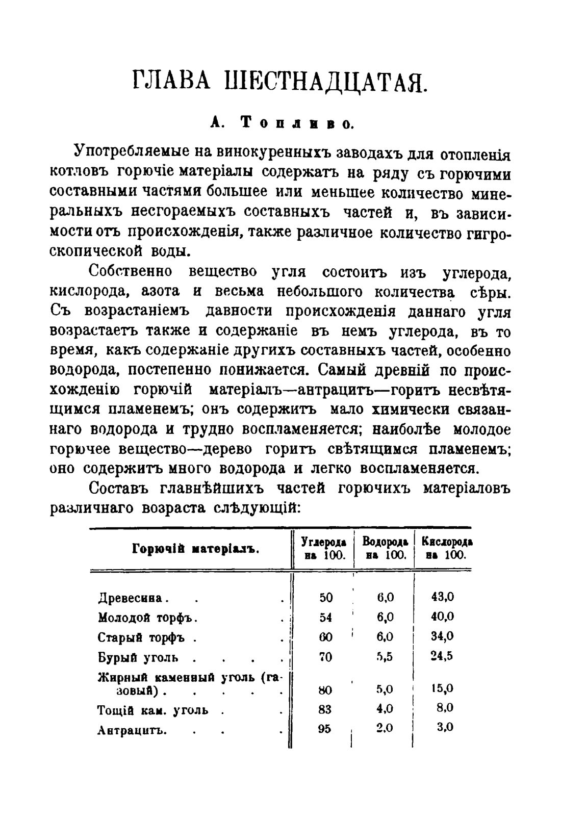 Скан страницы 1133 книги «Руководство к винокуренному производству»