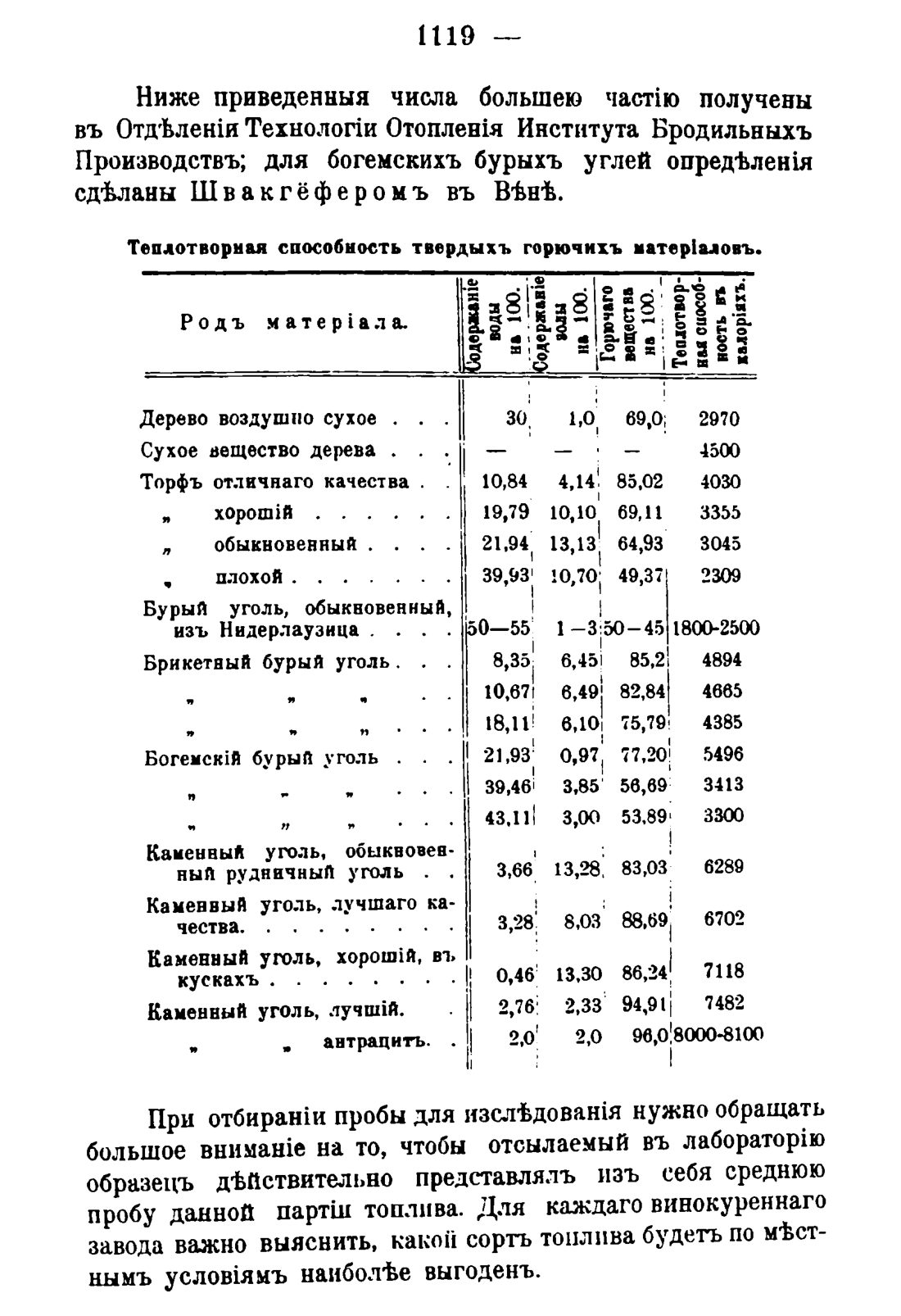 Скан страницы 1135 книги «Руководство к винокуренному производству»