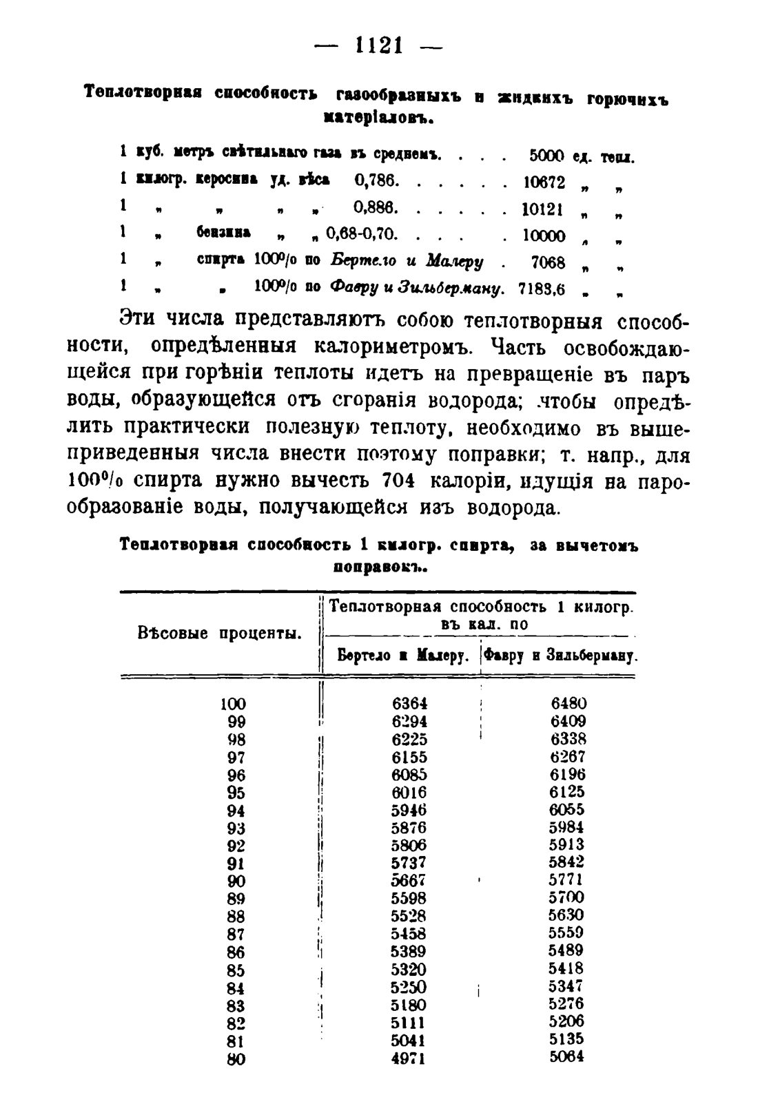 Скан страницы 1137 книги «Руководство к винокуренному производству»