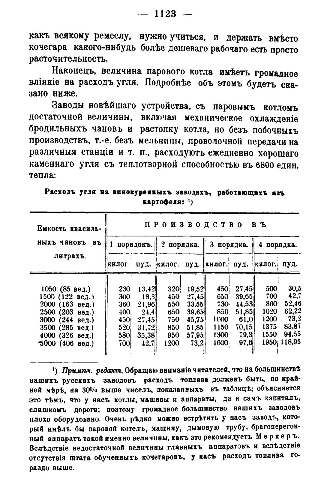 Скан страницы 1139 книги «Руководство к винокуренному производству»