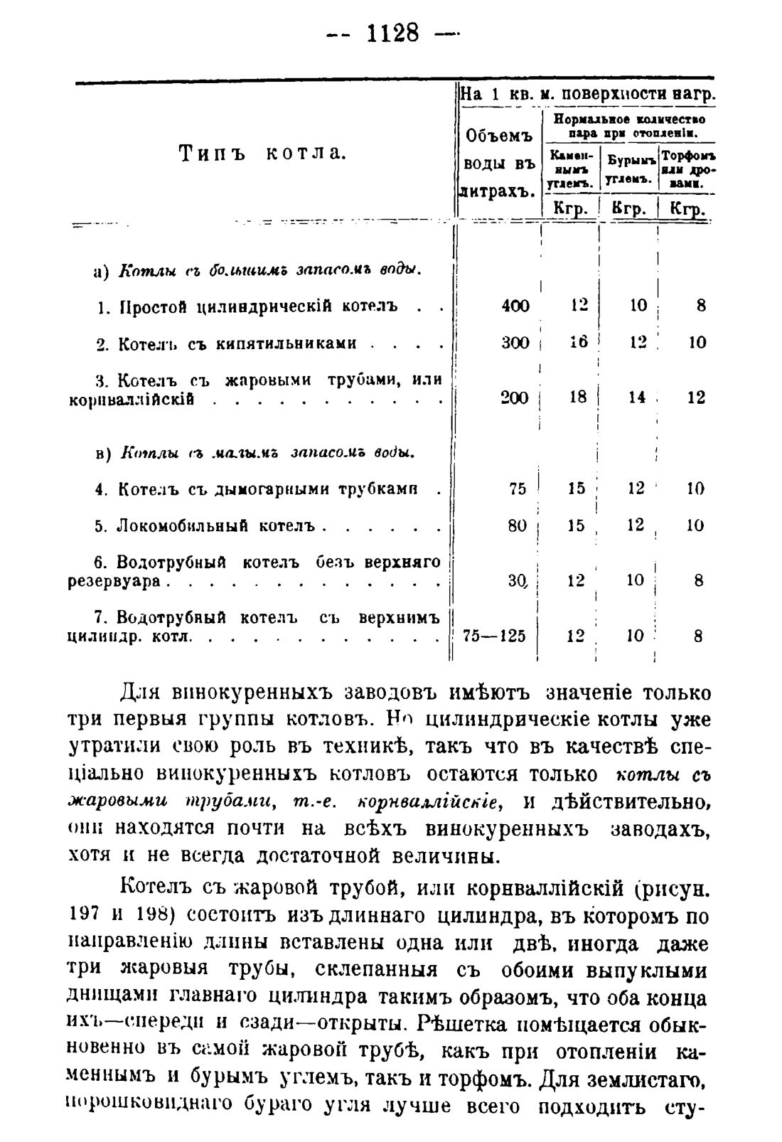 Скан страницы 1144 книги «Руководство к винокуренному производству»