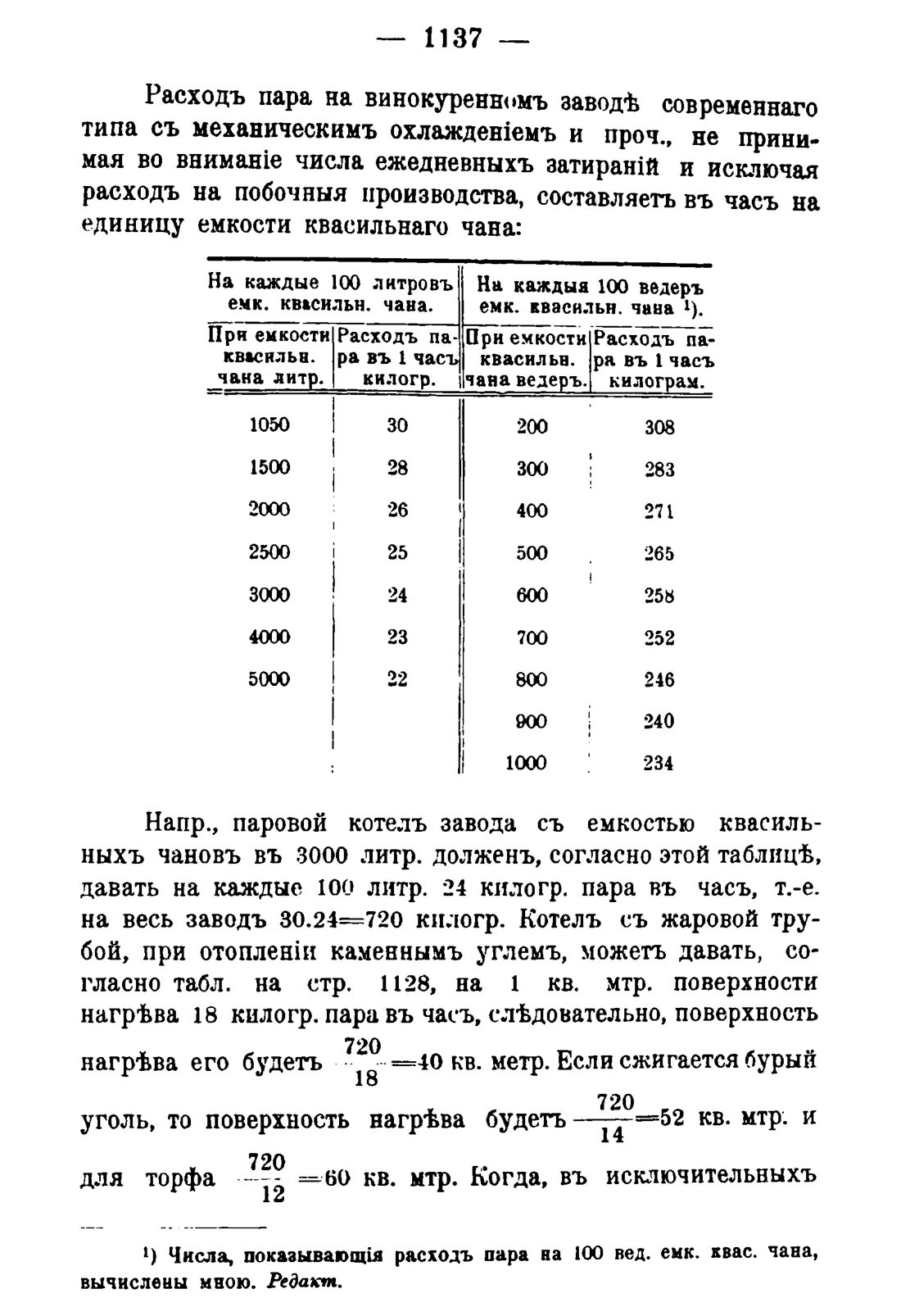 Скан страницы 1153 книги «Руководство к винокуренному производству»