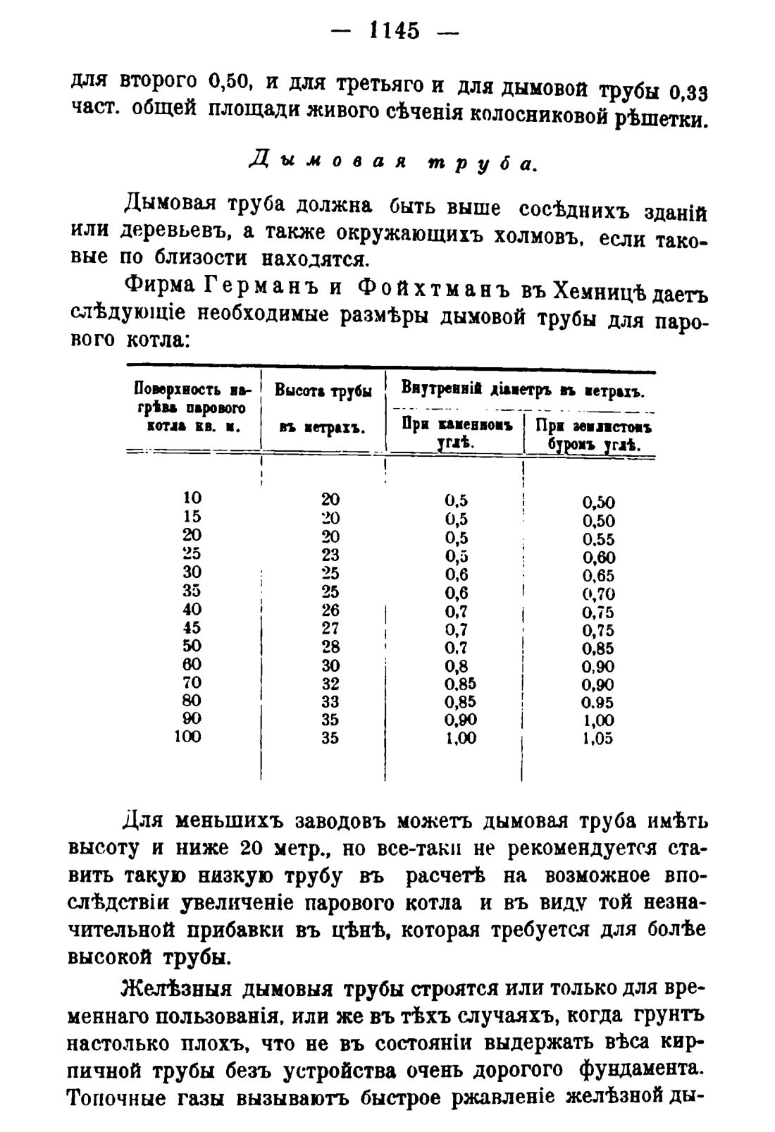 Скан страницы 1161 книги «Руководство к винокуренному производству»