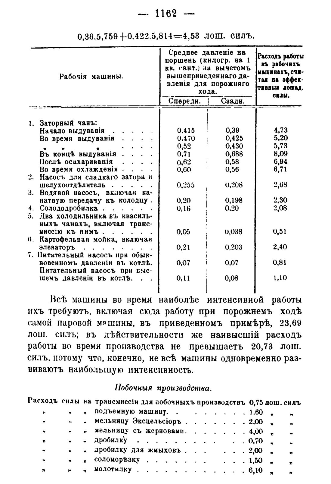Скан страницы 1180 книги «Руководство к винокуренному производству»