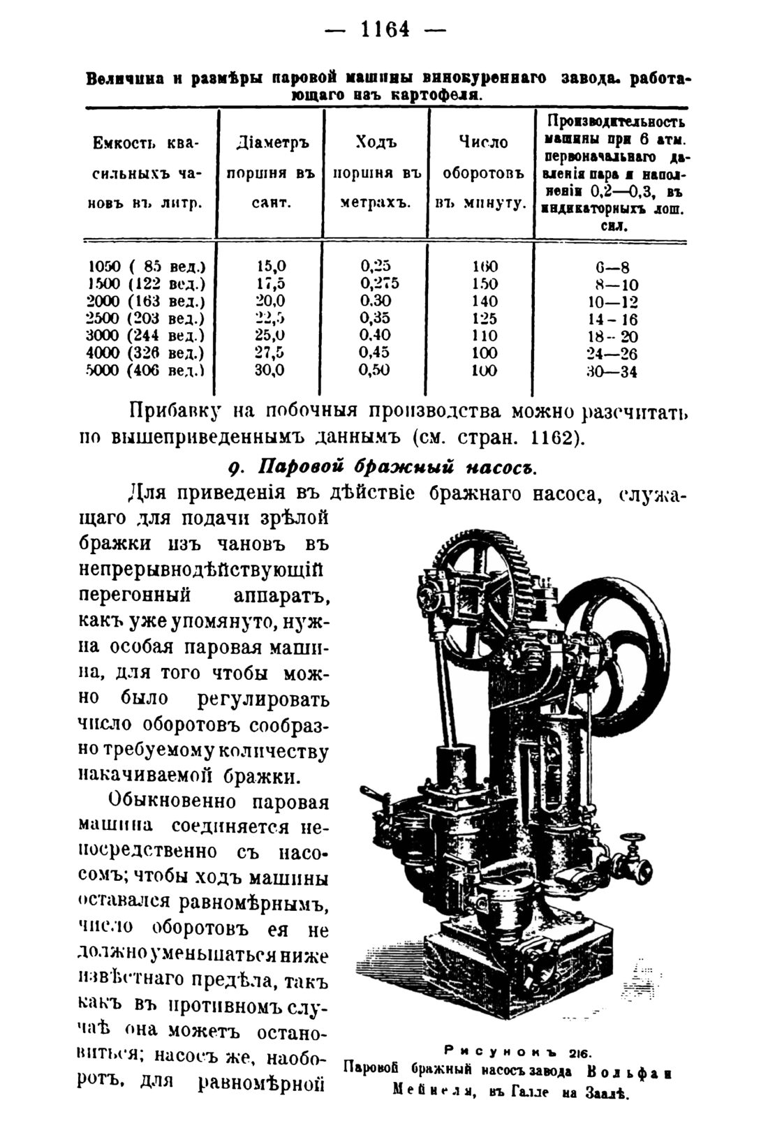 Скан страницы 1182 книги «Руководство к винокуренному производству»
