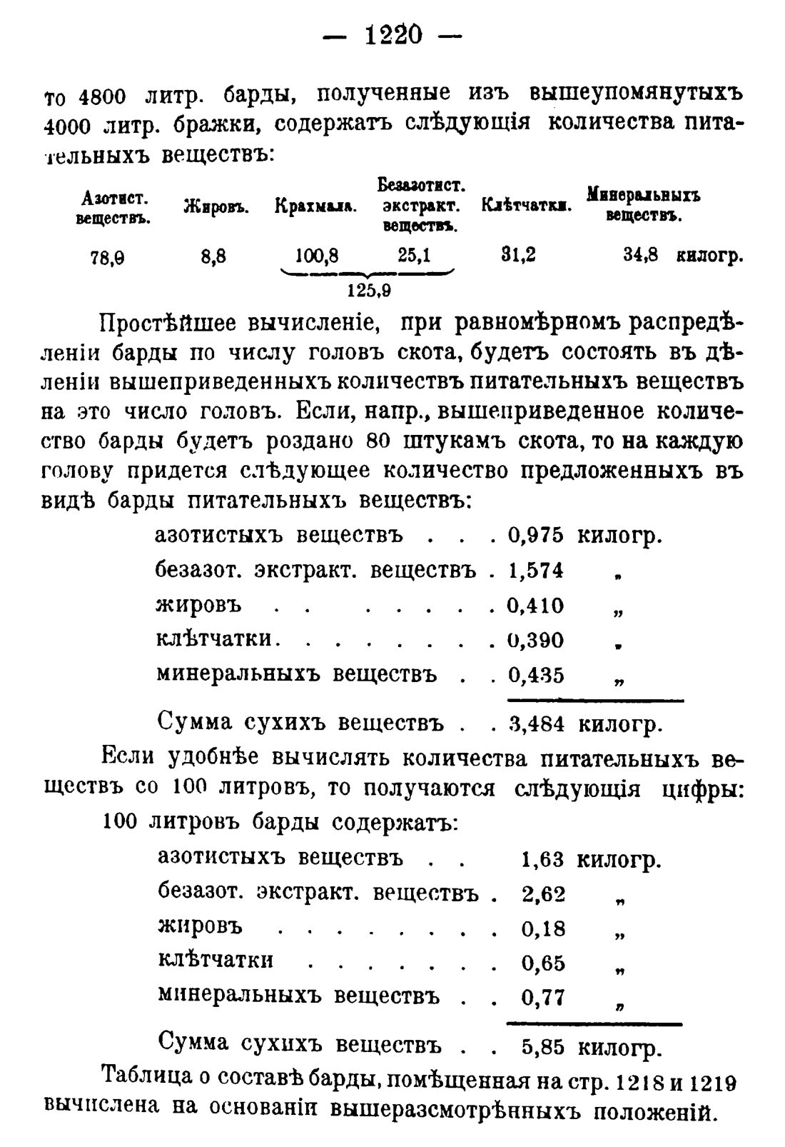 Скан страницы 1238 книги «Руководство к винокуренному производству»