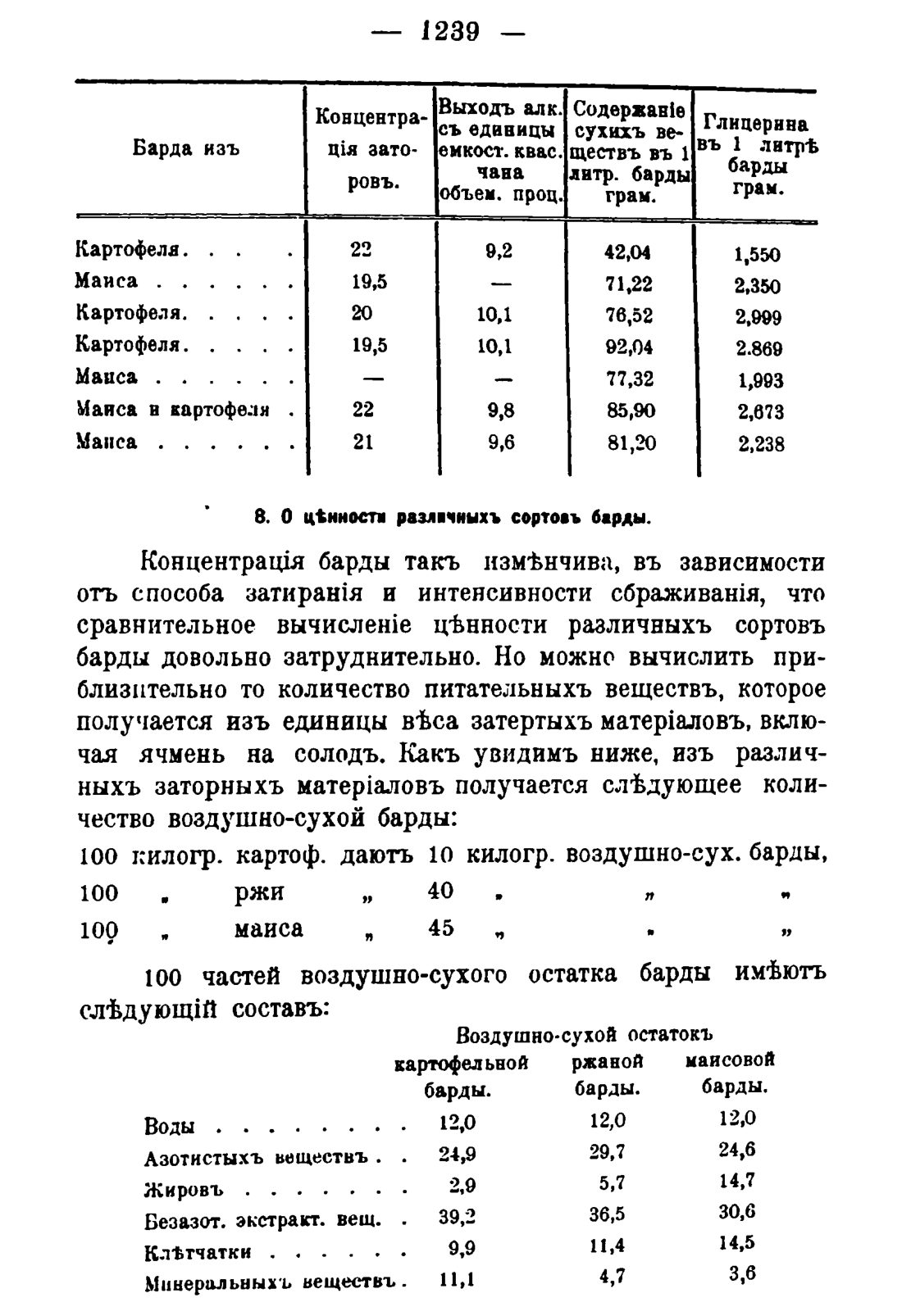 Скан страницы 1257 книги «Руководство к винокуренному производству»