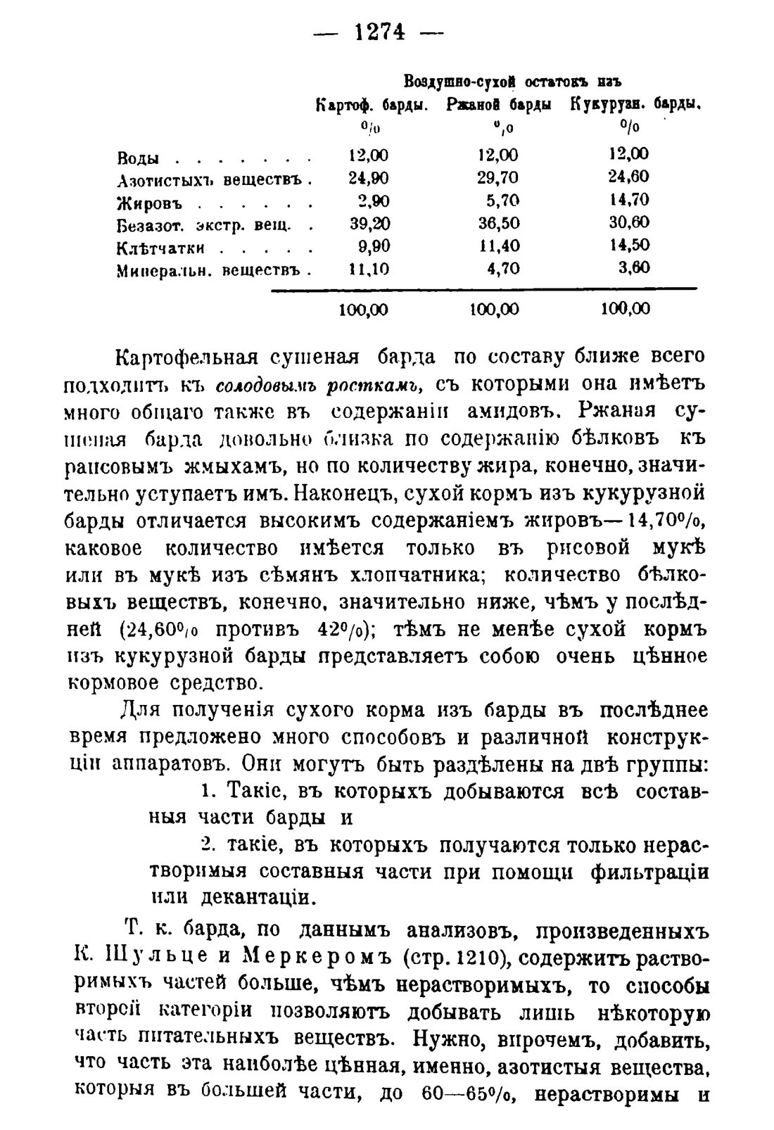 Скан страницы 1292 книги «Руководство к винокуренному производству»
