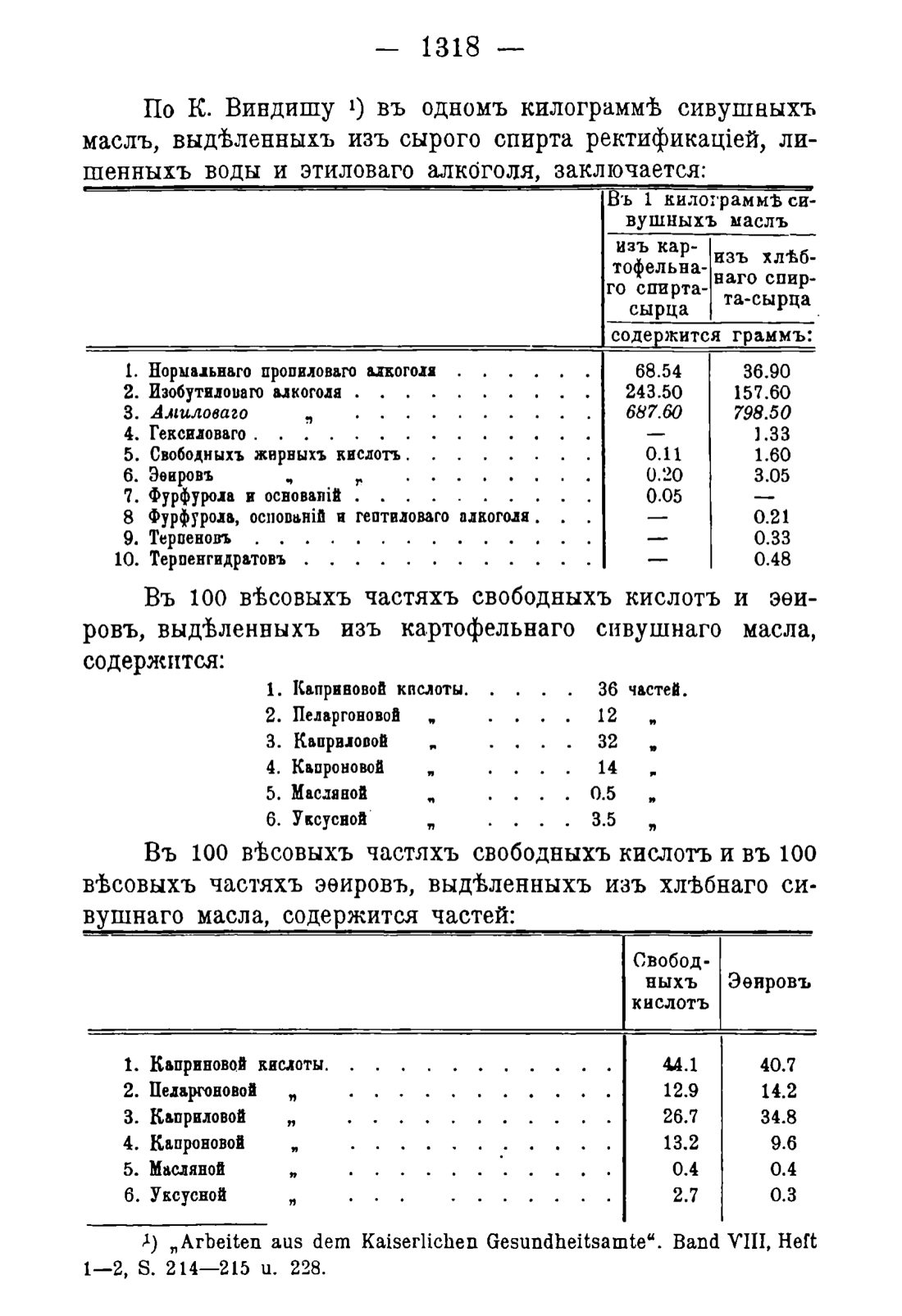 Скан страницы 1350 книги «Руководство к винокуренному производству»