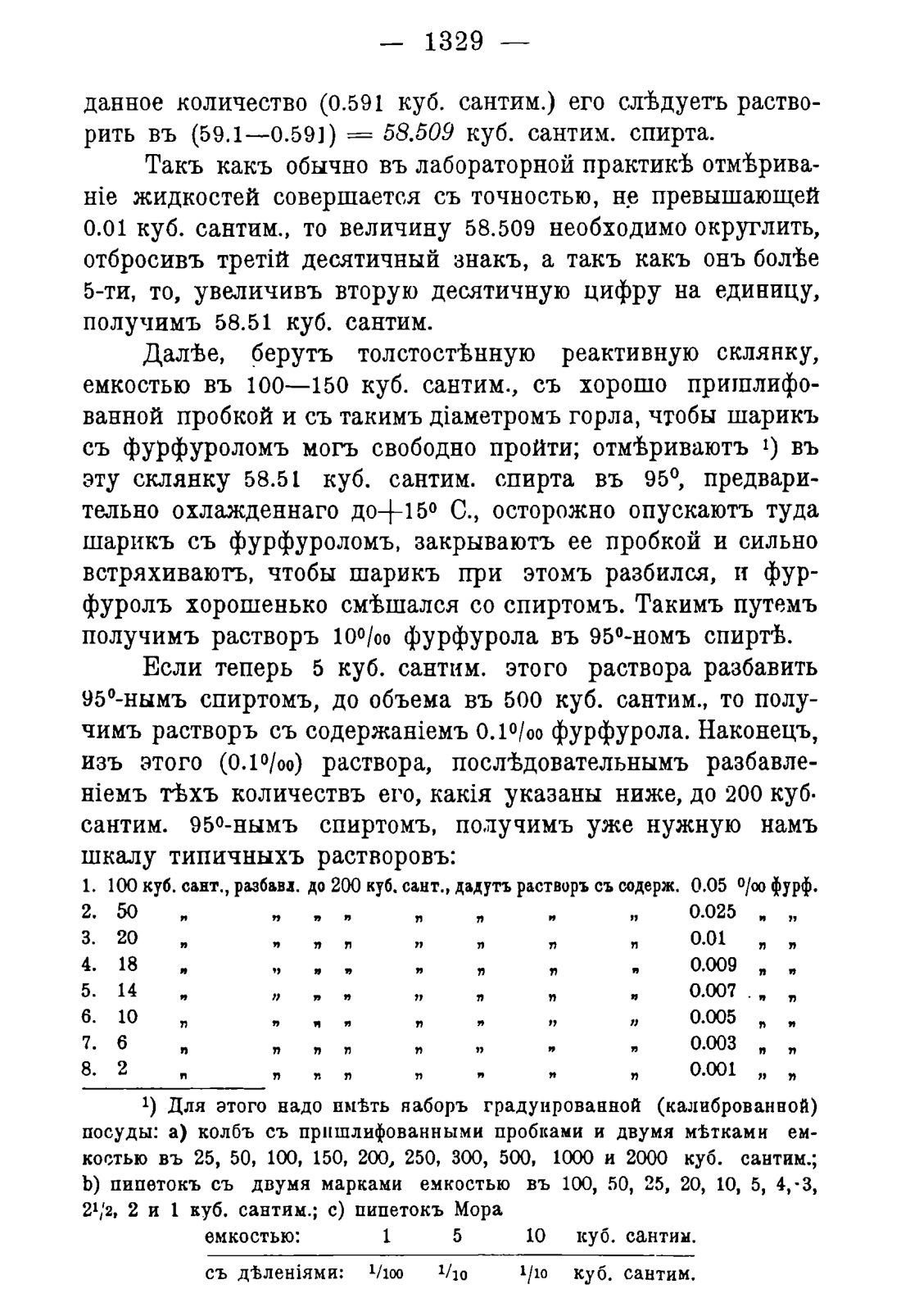 Скан страницы 1361 книги «Руководство к винокуренному производству»