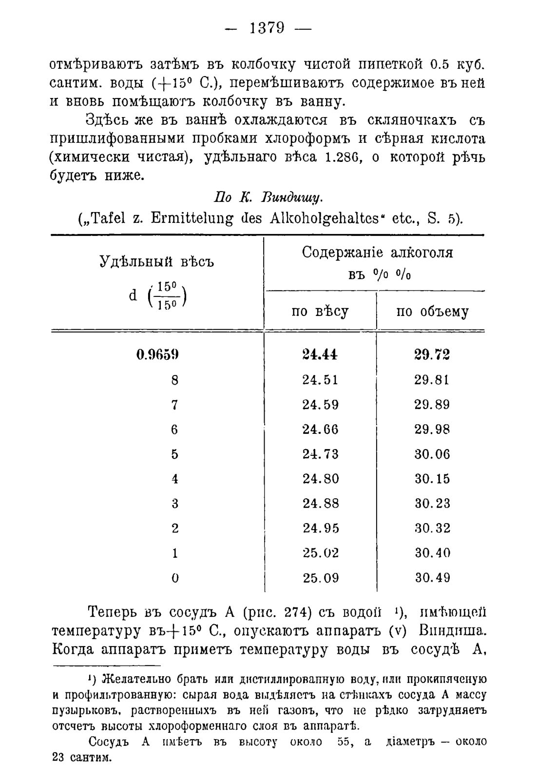Скан страницы 1411 книги «Руководство к винокуренному производству»