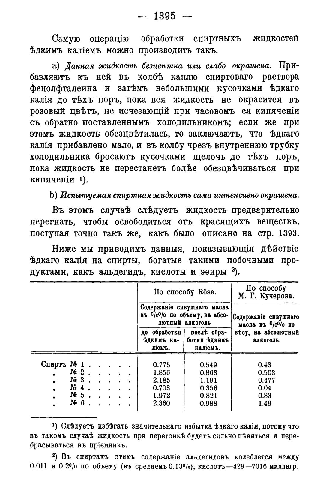Скан страницы 1427 книги «Руководство к винокуренному производству»