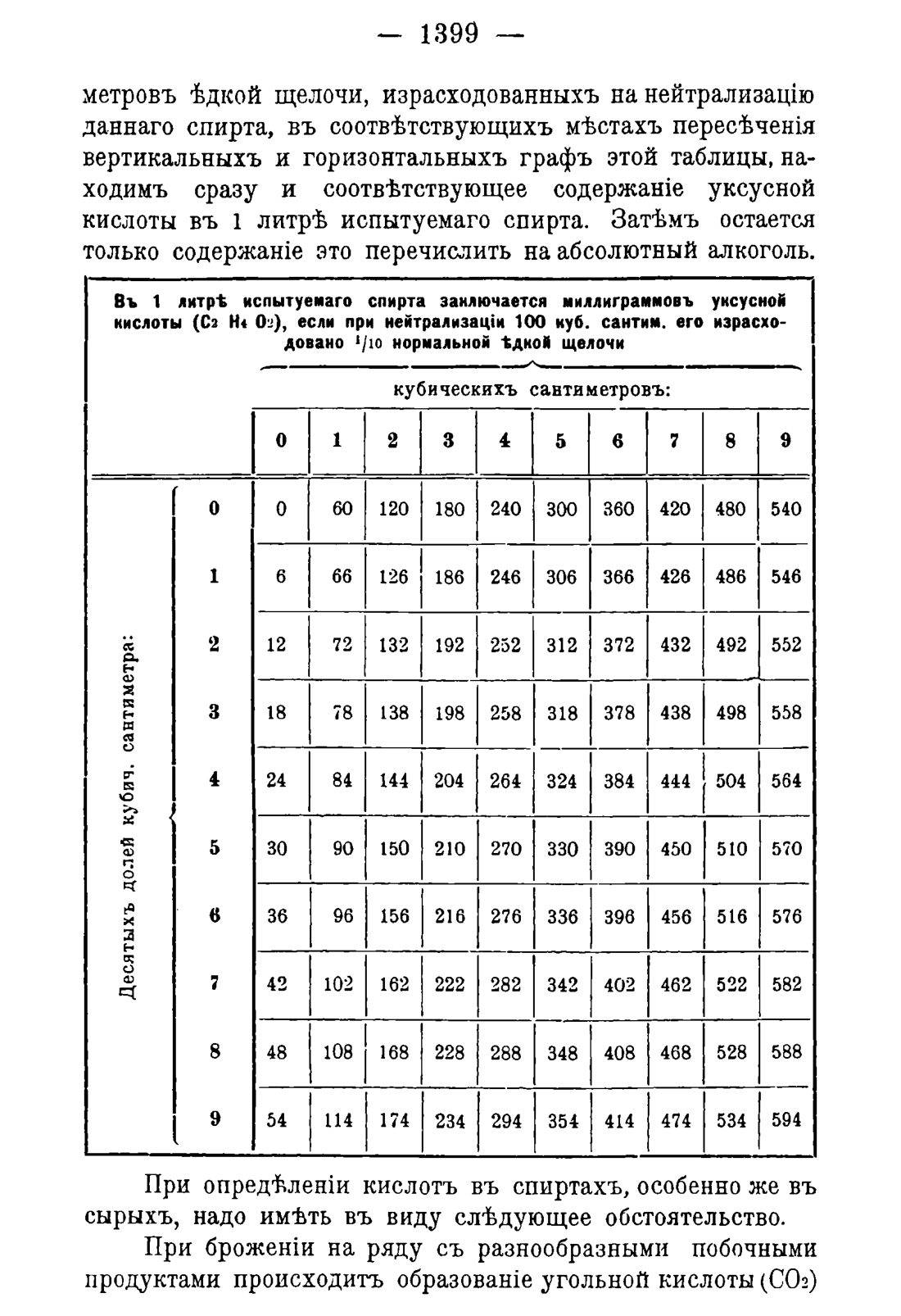 Скан страницы 1431 книги «Руководство к винокуренному производству»