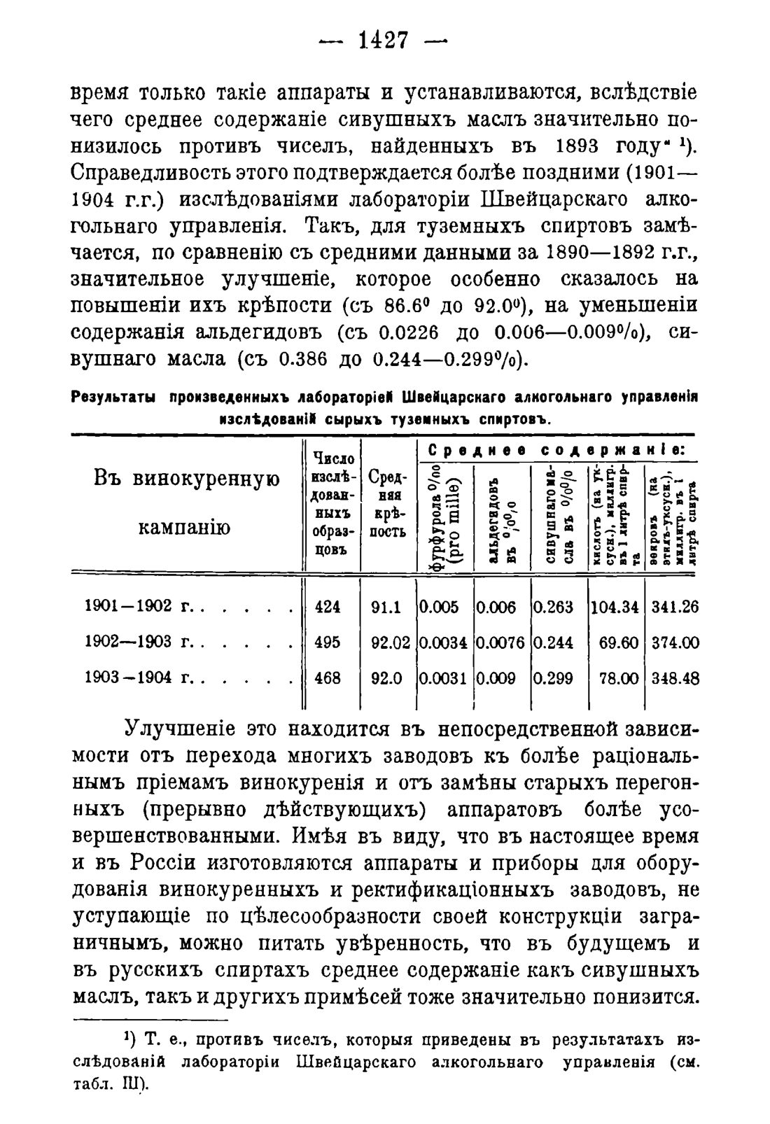 Скан страницы 1459 книги «Руководство к винокуренному производству»
