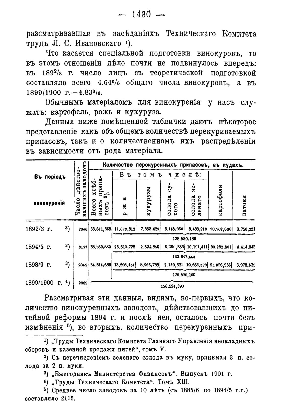 Скан страницы 1462 книги «Руководство к винокуренному производству»