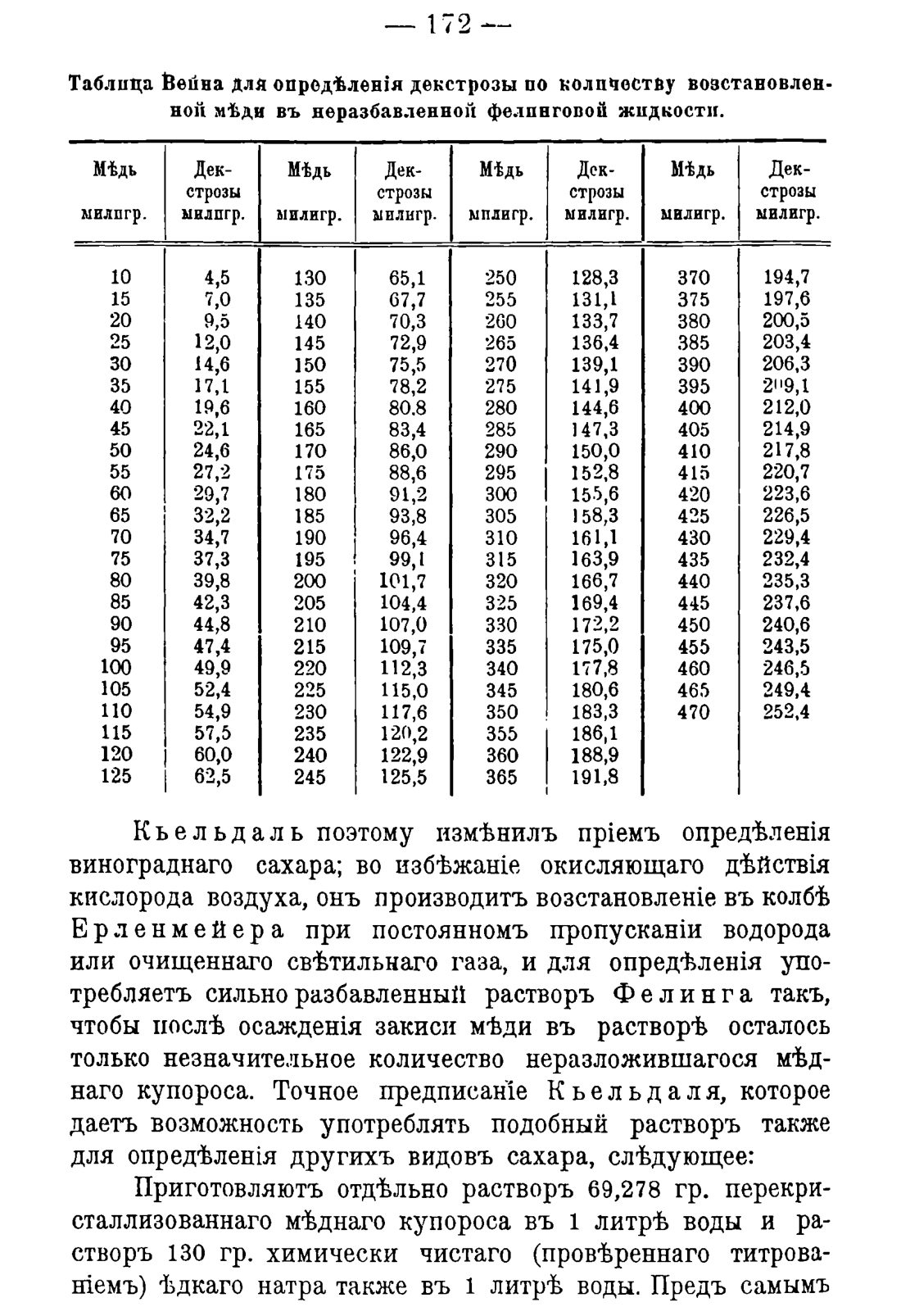 Скан страницы 182 книги «Руководство к винокуренному производству»