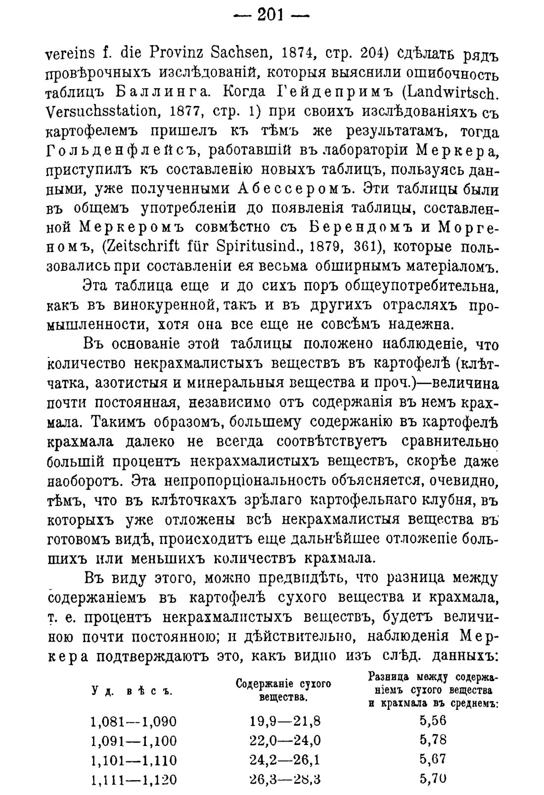 Скан страницы 211 книги «Руководство к винокуренному производству»