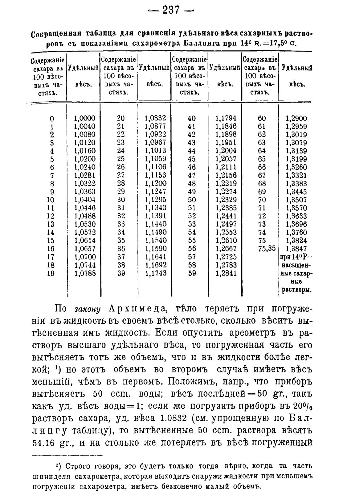 Скан страницы 247 книги «Руководство к винокуренному производству»