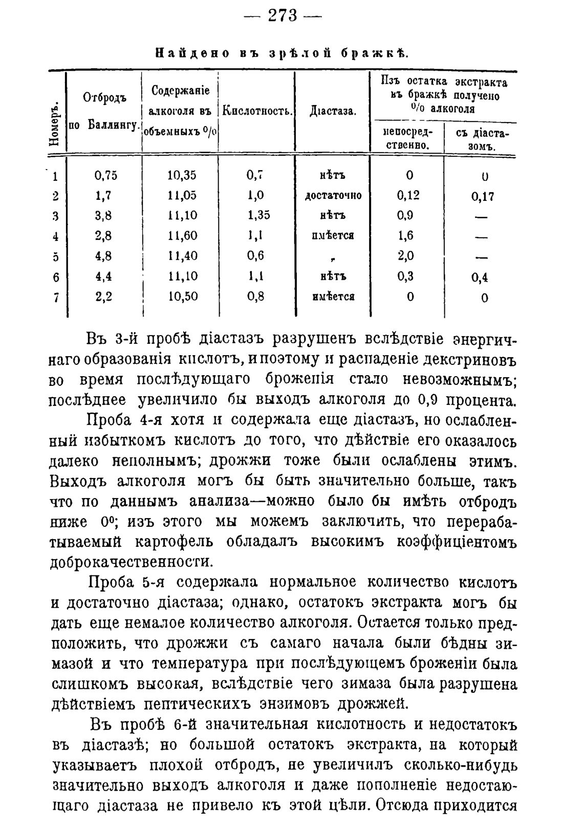 Скан страницы 283 книги «Руководство к винокуренному производству»