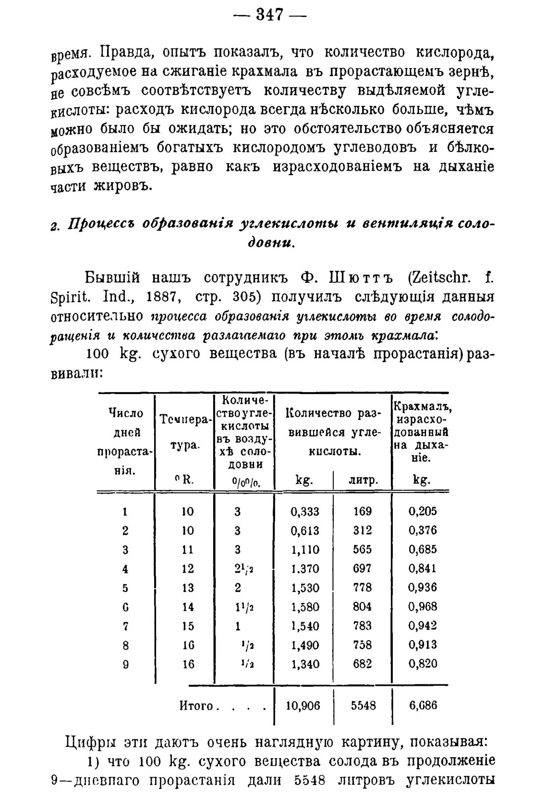 Скан страницы 357 книги «Руководство к винокуренному производству»