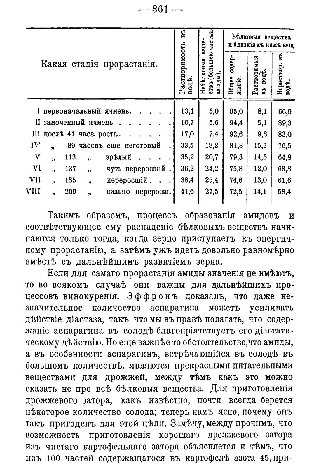 Скан страницы 371 книги «Руководство к винокуренному производству»