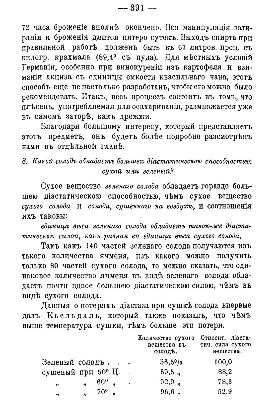 Скан страницы 401 книги «Руководство к винокуренному производству»