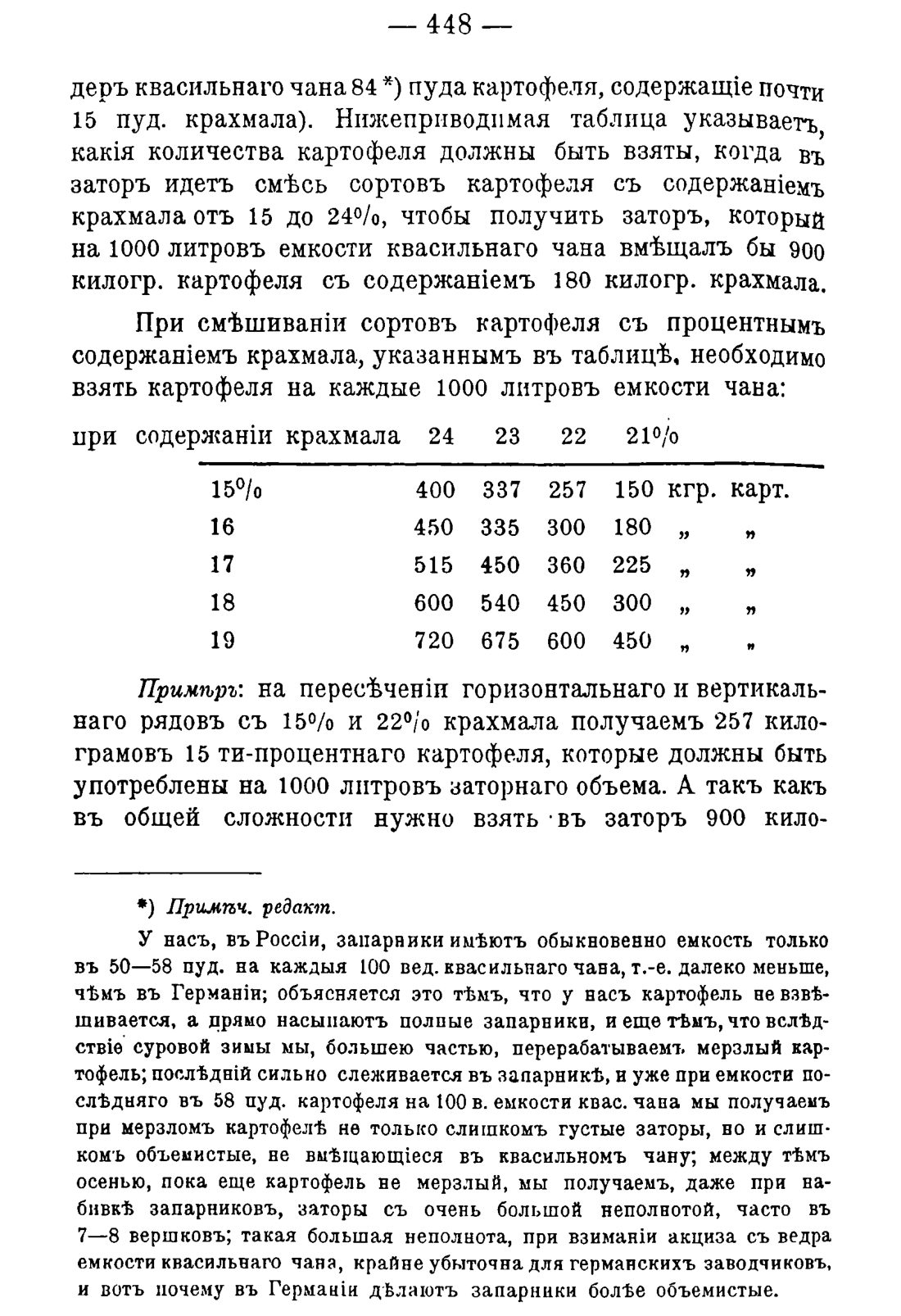 Скан страницы 458 книги «Руководство к винокуренному производству»