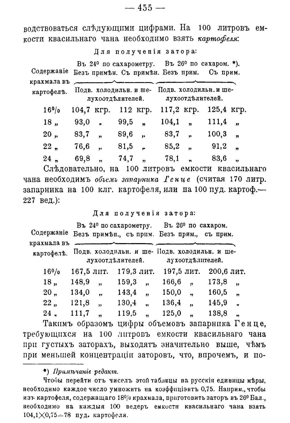 Скан страницы 465 книги «Руководство к винокуренному производству»