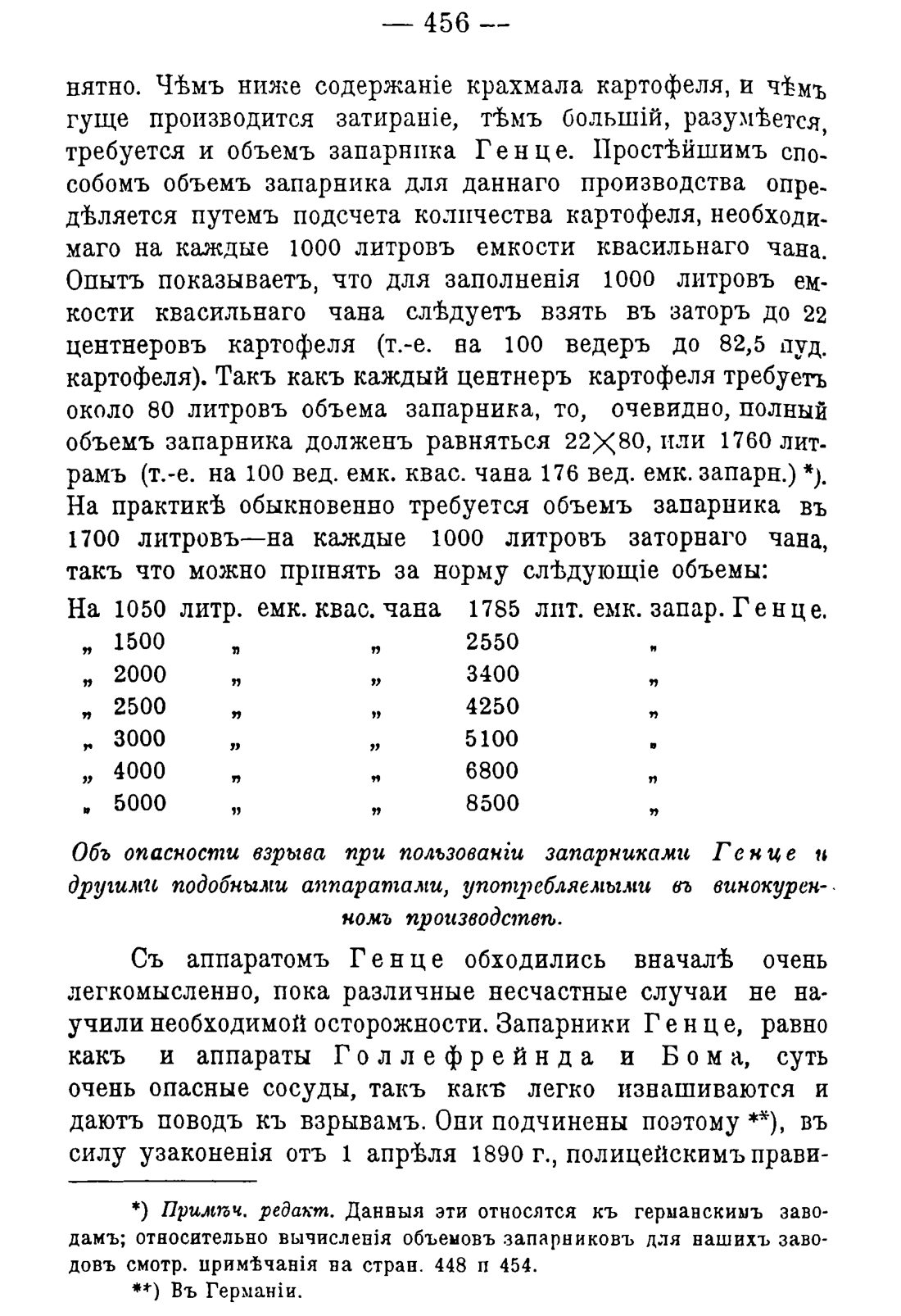 Скан страницы 466 книги «Руководство к винокуренному производству»