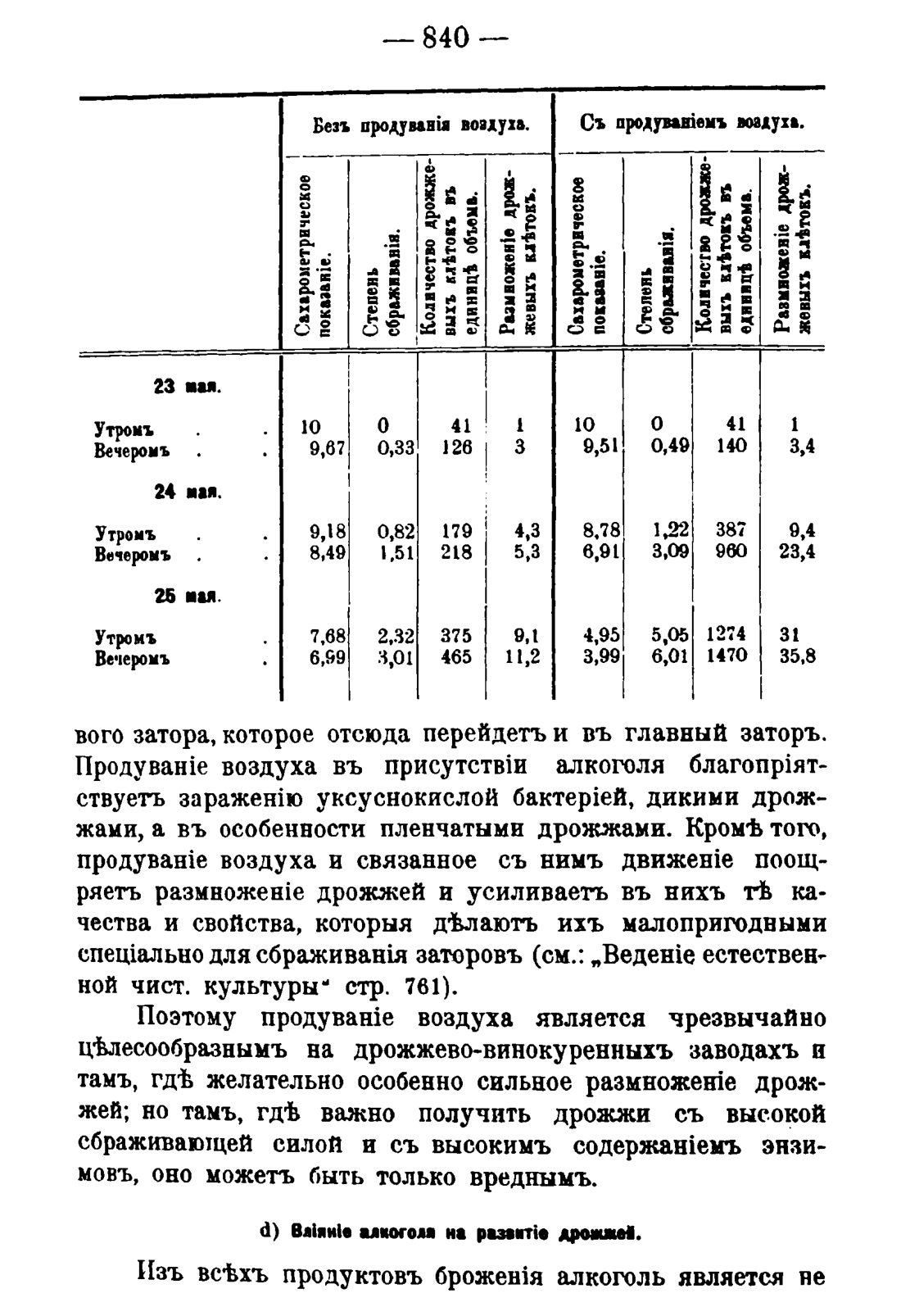 Скан страницы 854 книги «Руководство к винокуренному производству»