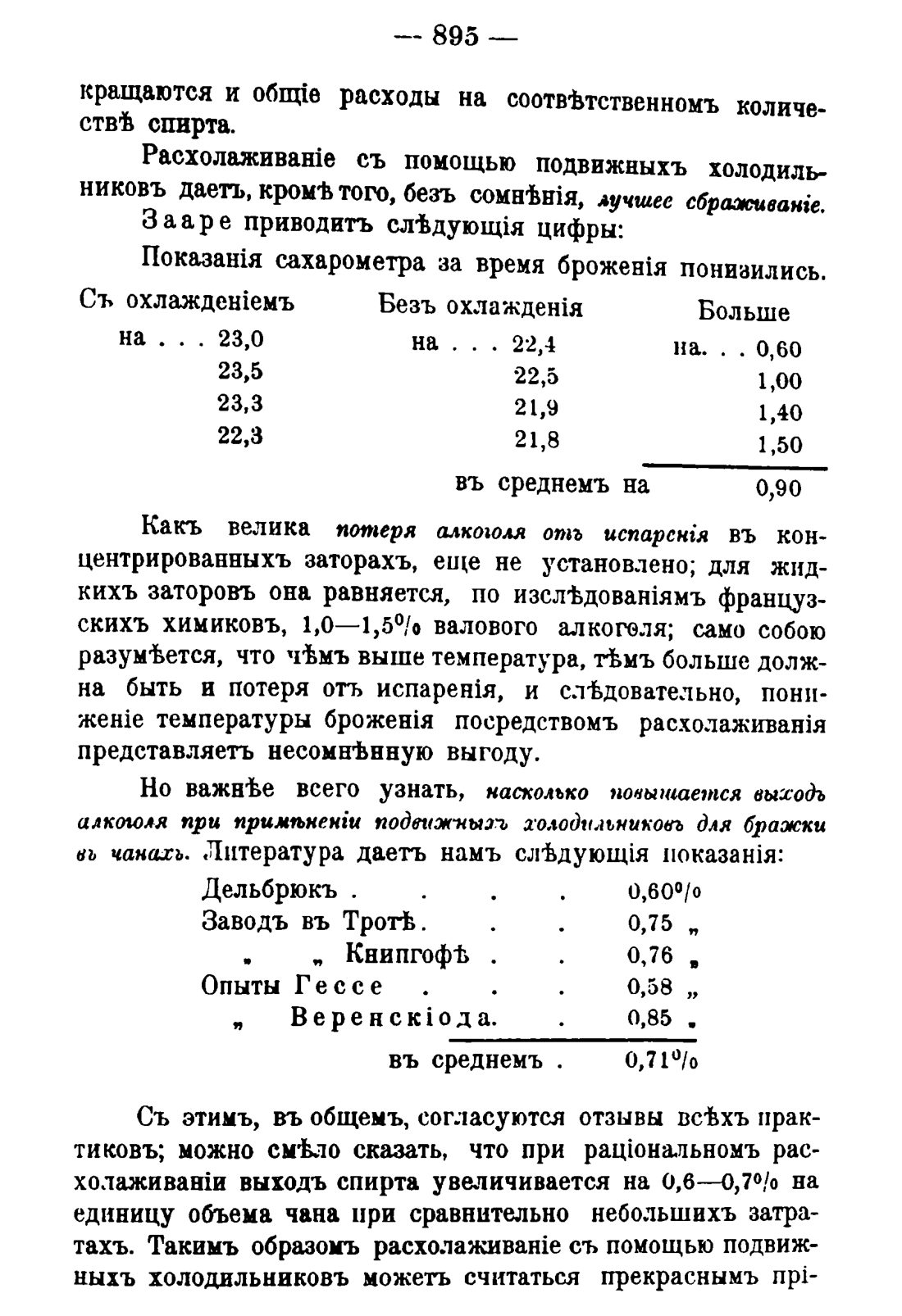 Скан страницы 909 книги «Руководство к винокуренному производству»