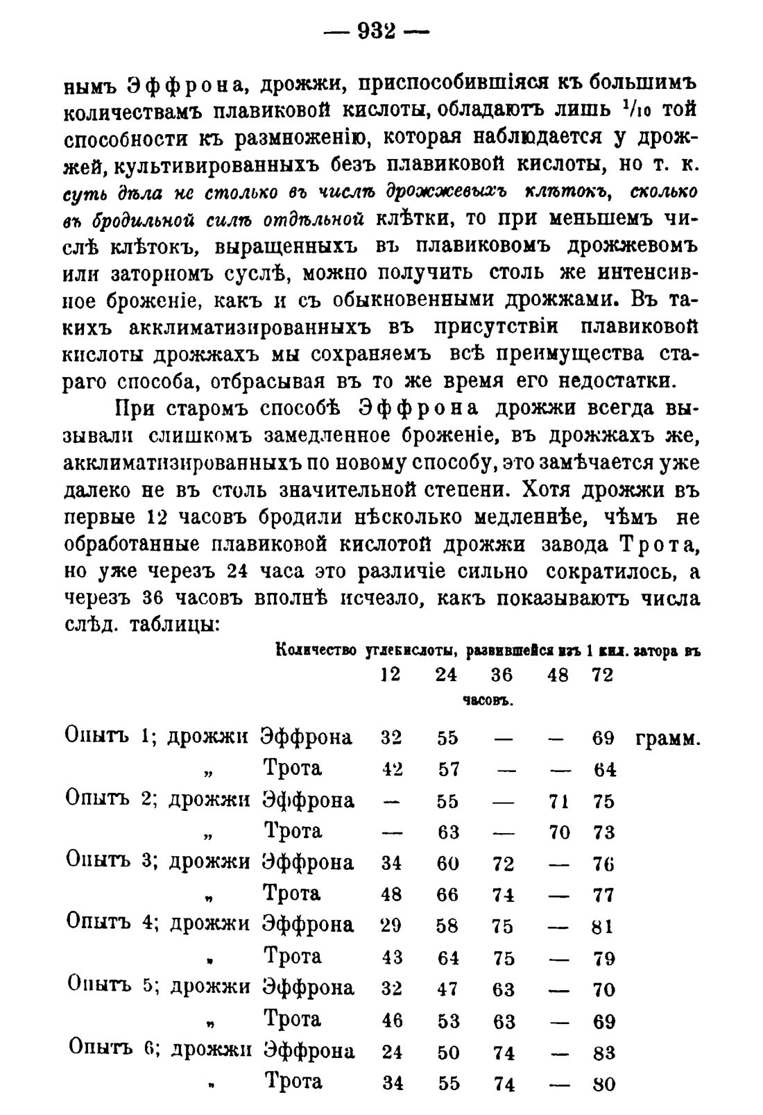 Скан страницы 946 книги «Руководство к винокуренному производству»